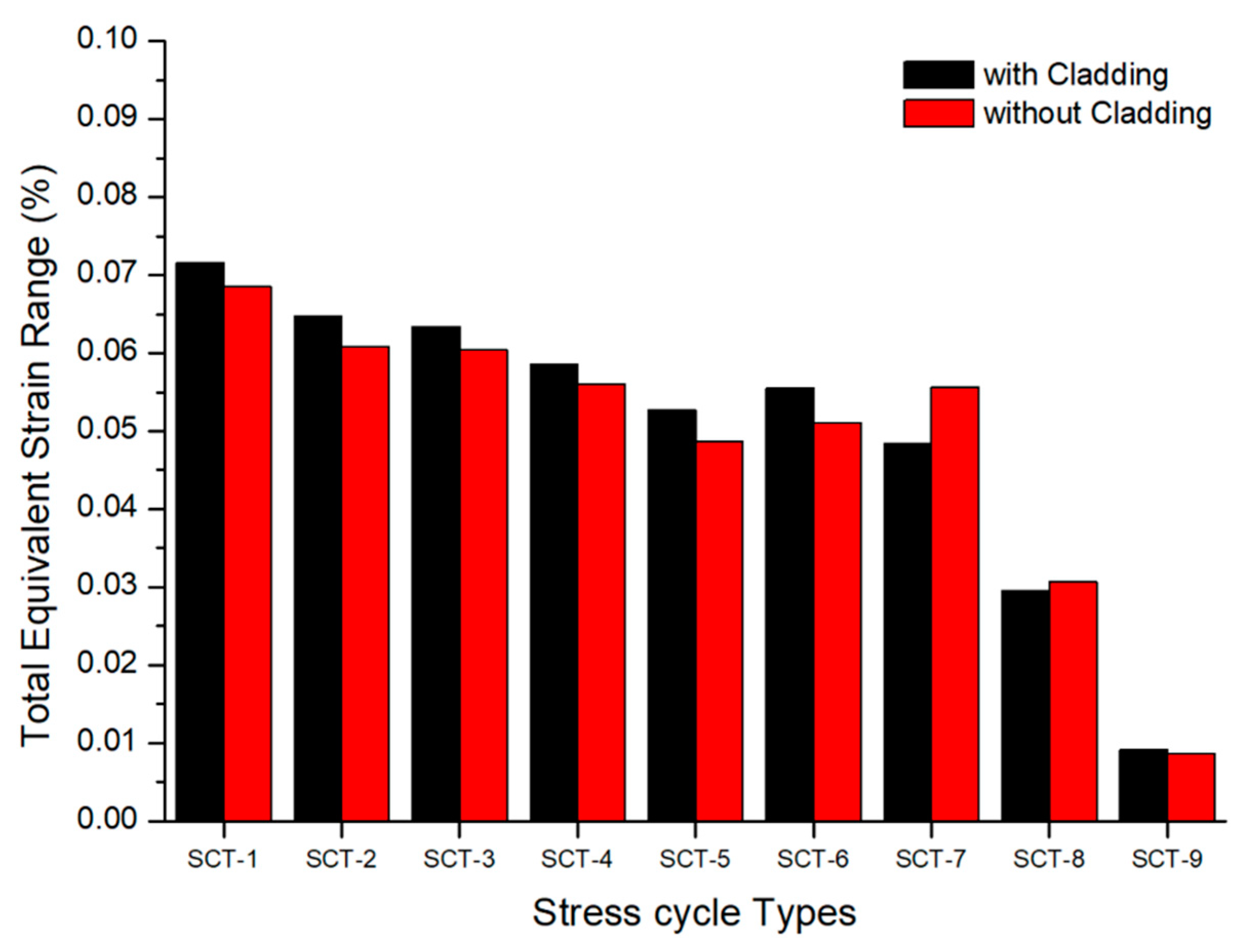 Energies 16 02898 g015 Energies 16 02898 g015