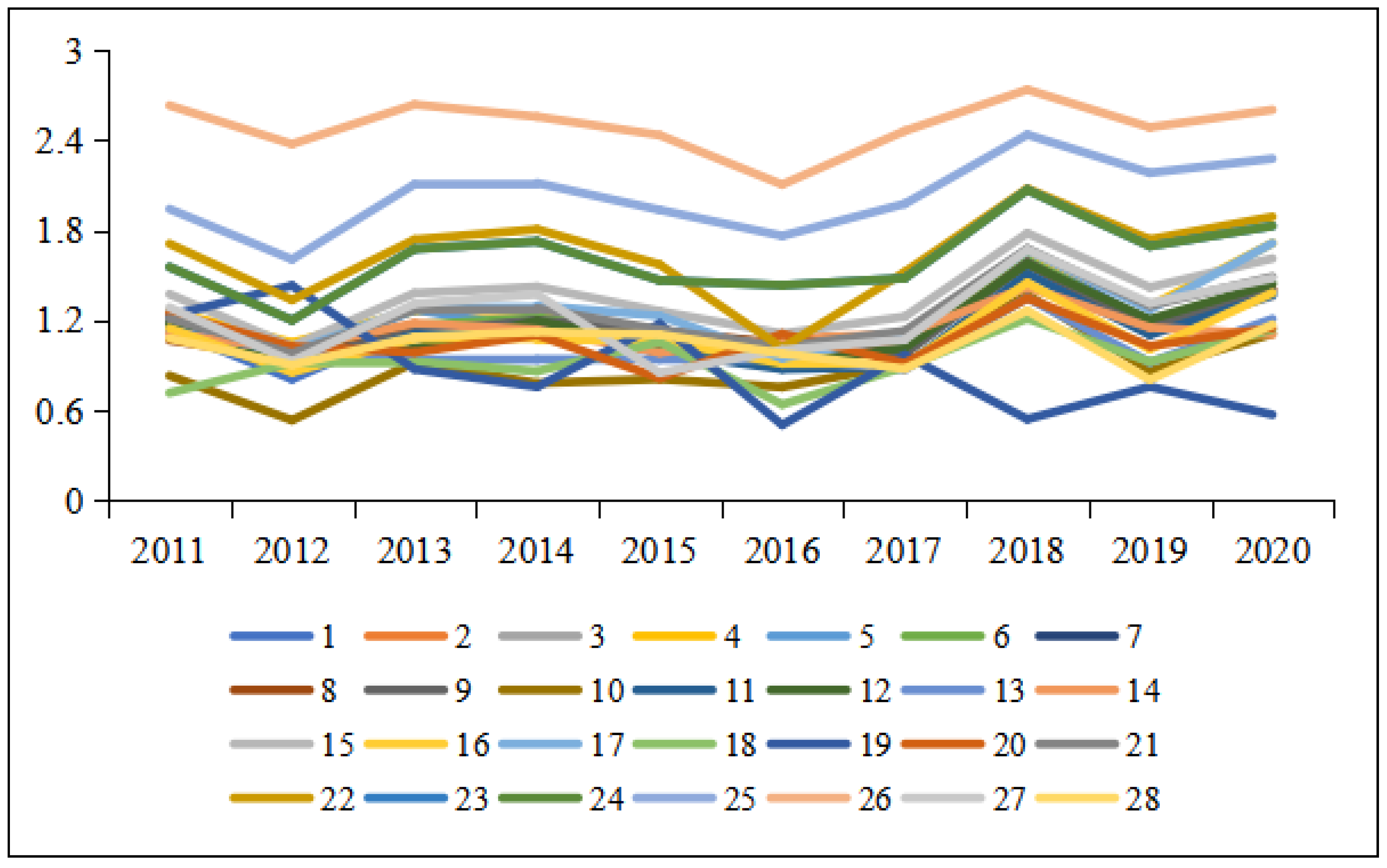 Energies 16 02899 g002