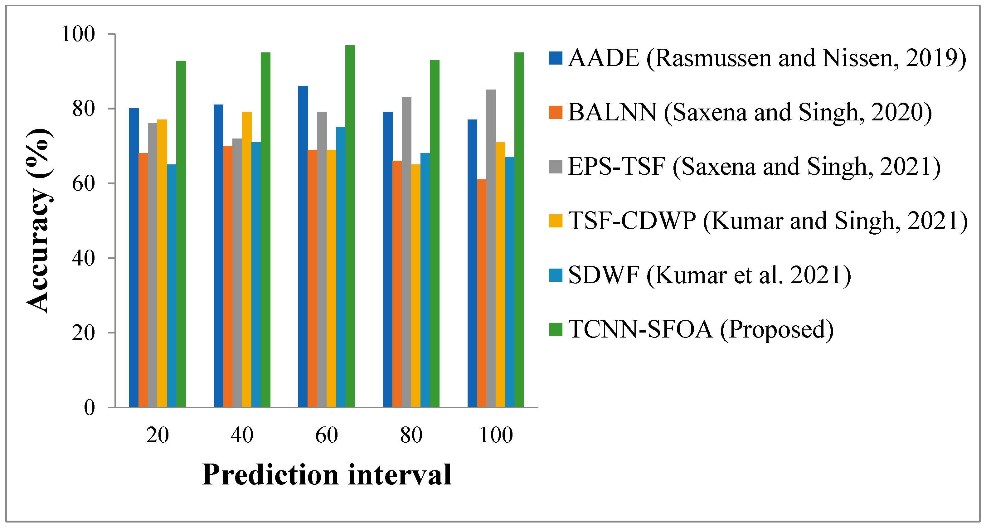 Energies 16 02900 g002