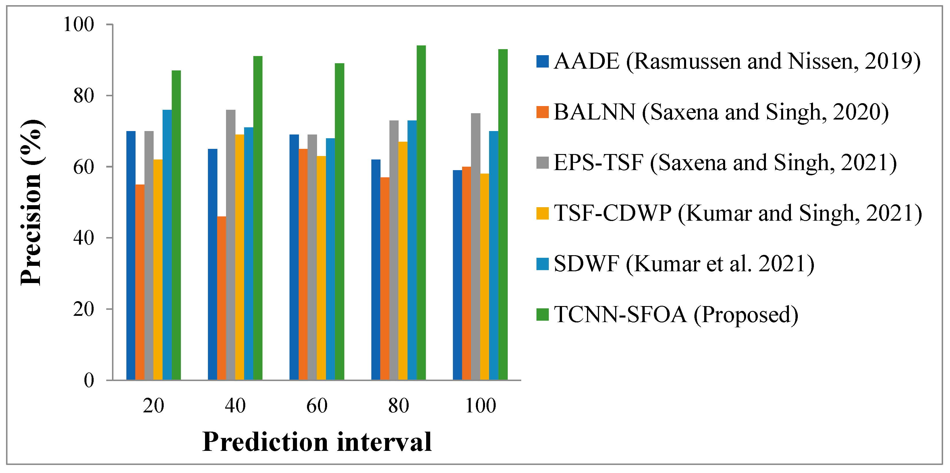 Energies 16 02900 g003