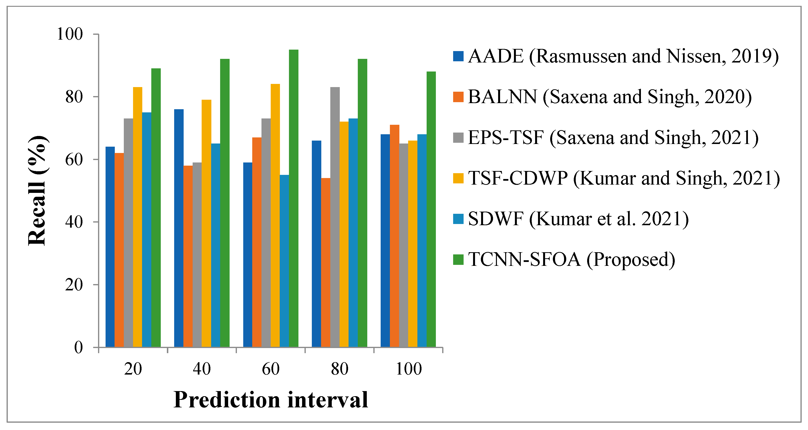 Energies 16 02900 g004
