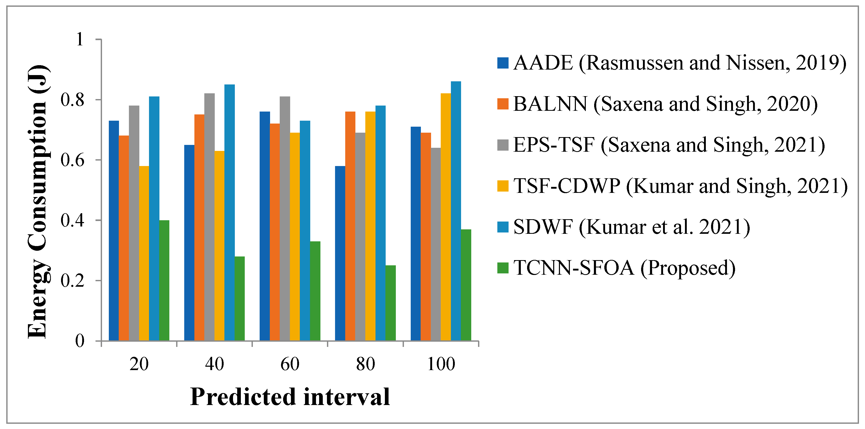 Energies 16 02900 g005