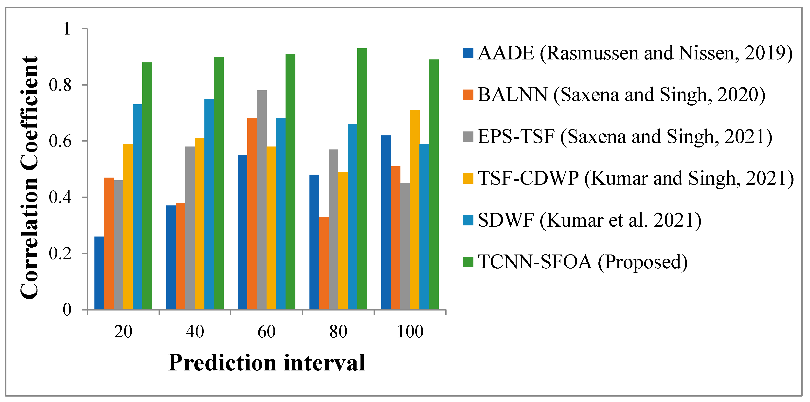 Energies 16 02900 g006