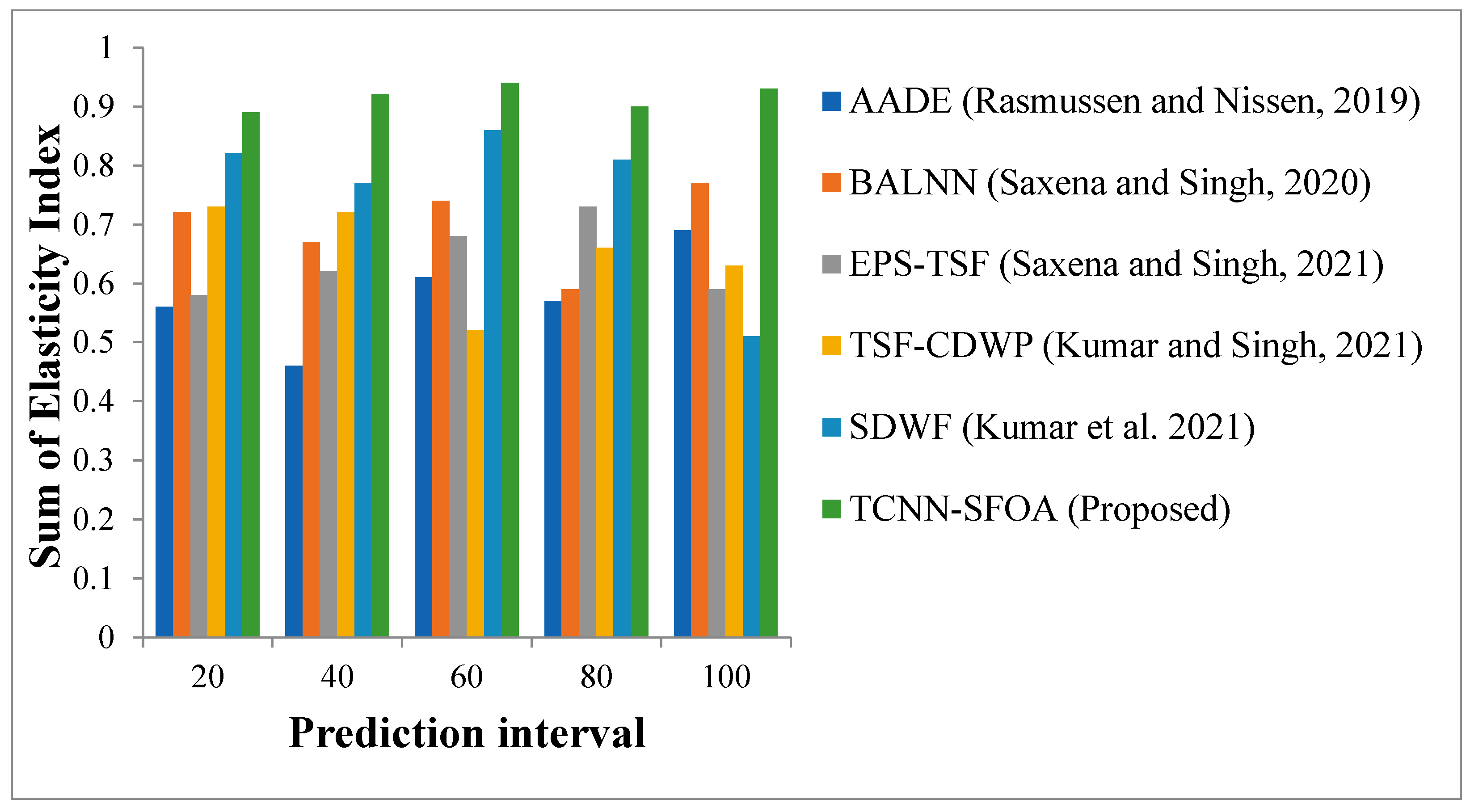 Energies 16 02900 g007