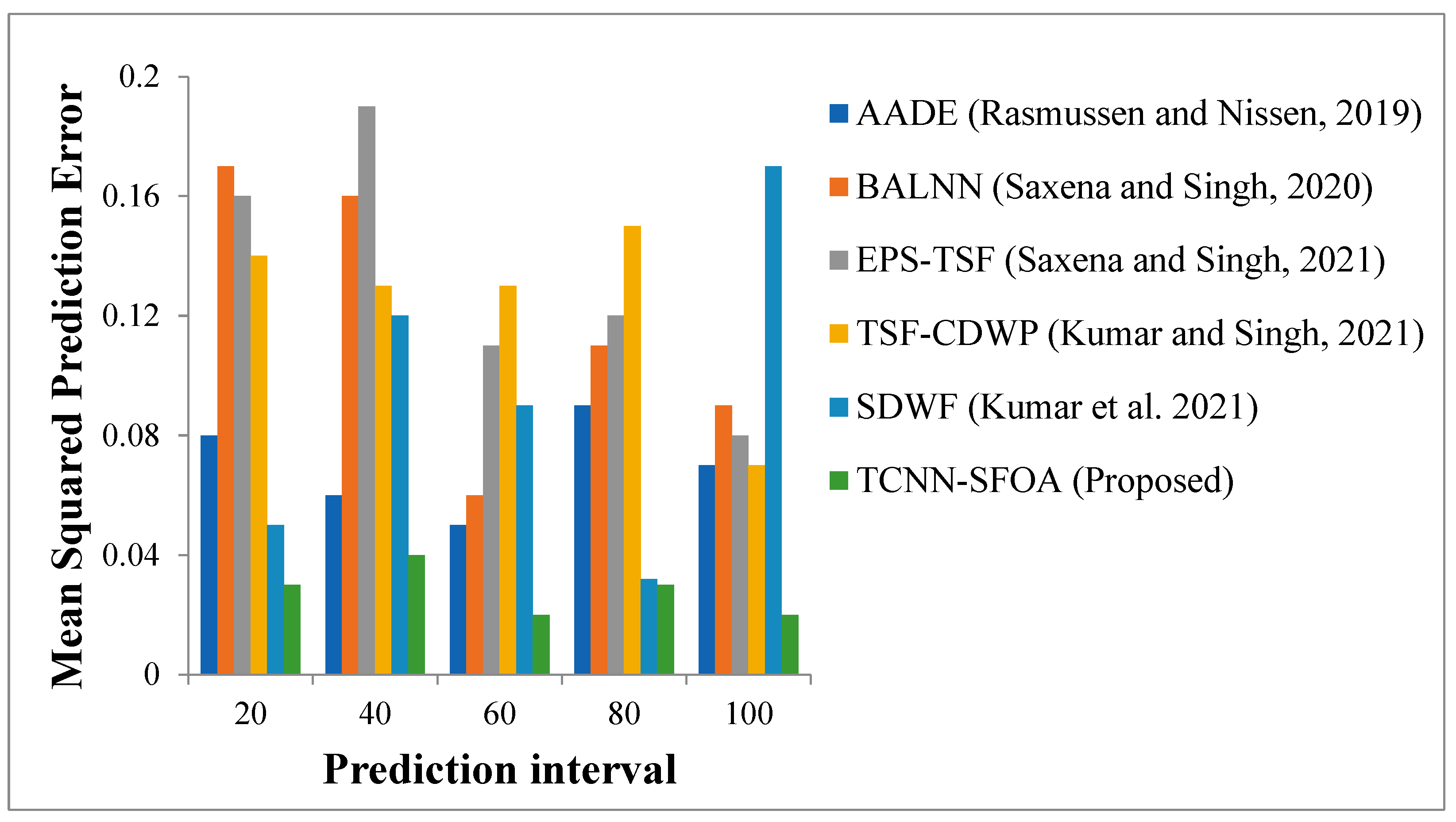 Energies 16 02900 g008