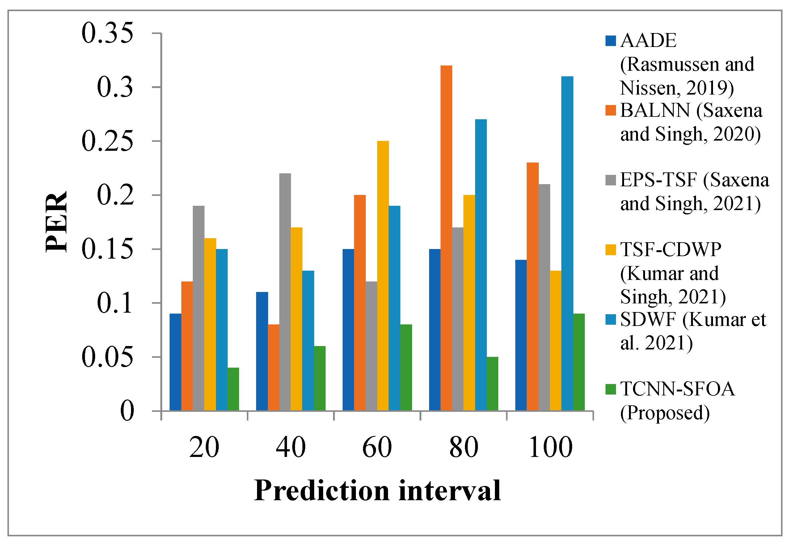 Energies 16 02900 g009