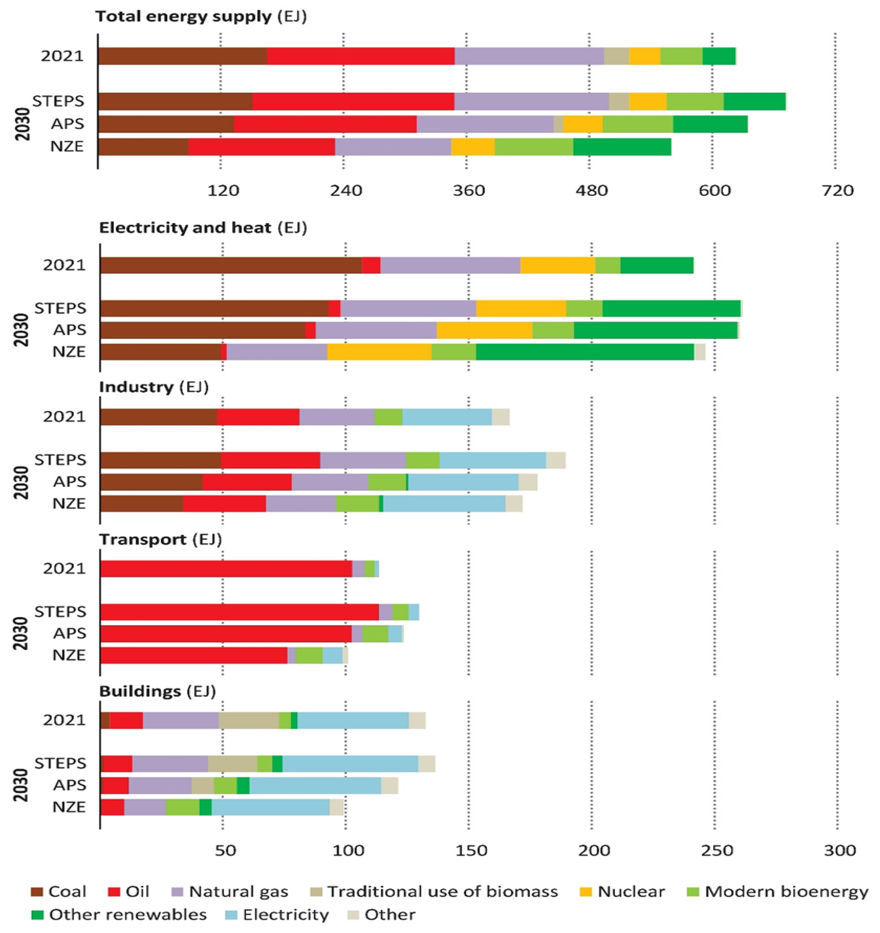 Energies 16 02901 g002 Energies 16 02901 g002
