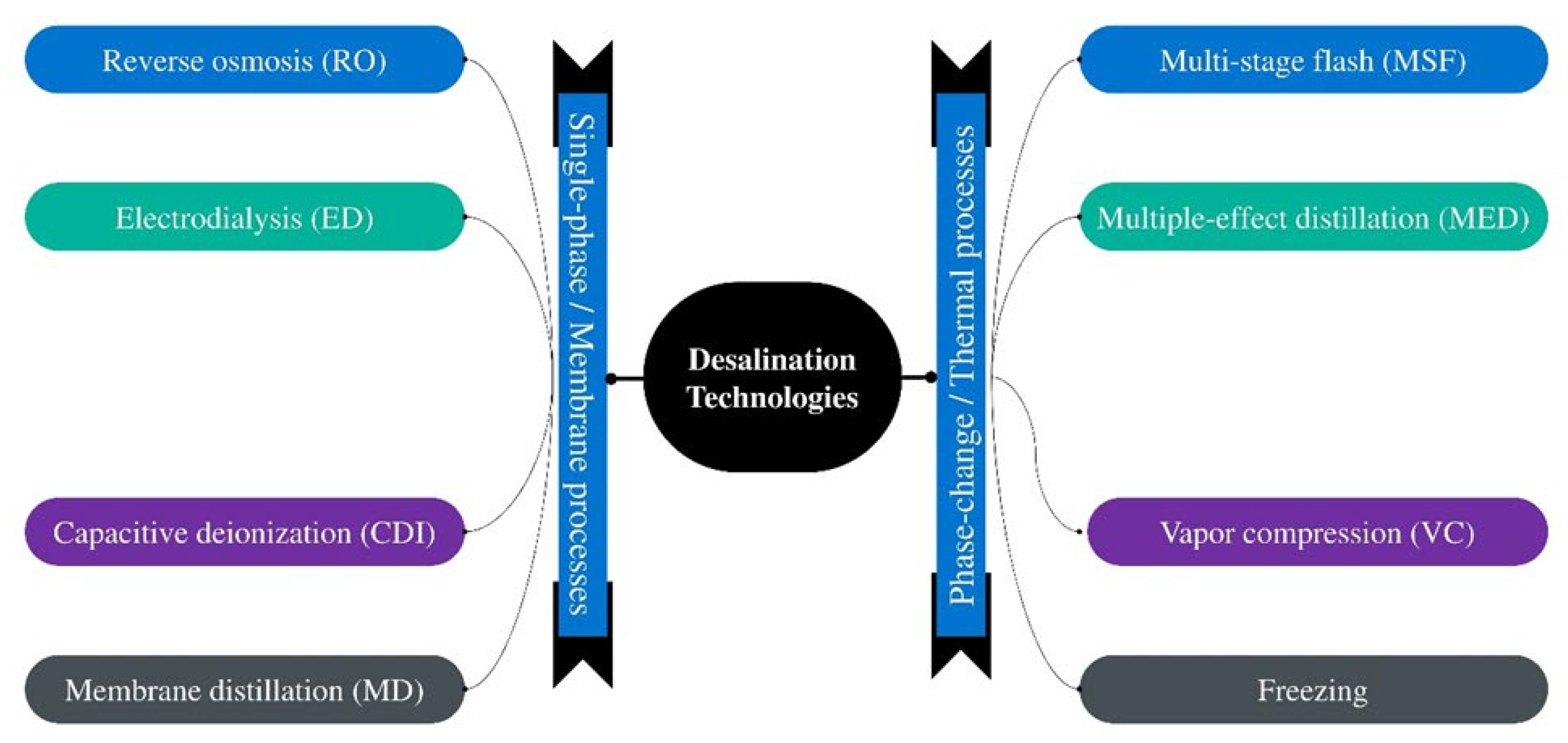 Energies 16 02901 g005 Energies 16 02901 g005