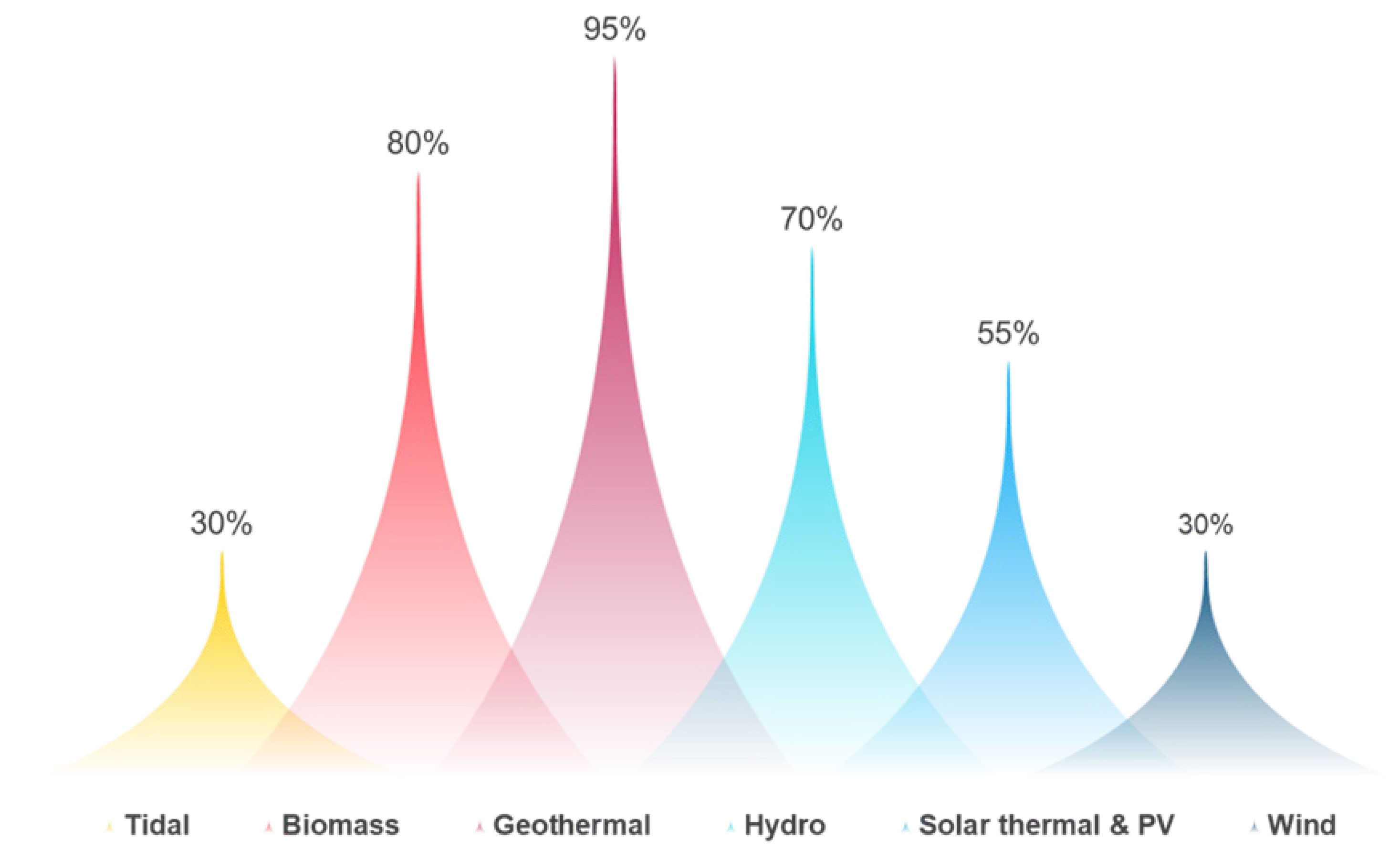 Energies 16 02901 g006 Energies 16 02901 g006
