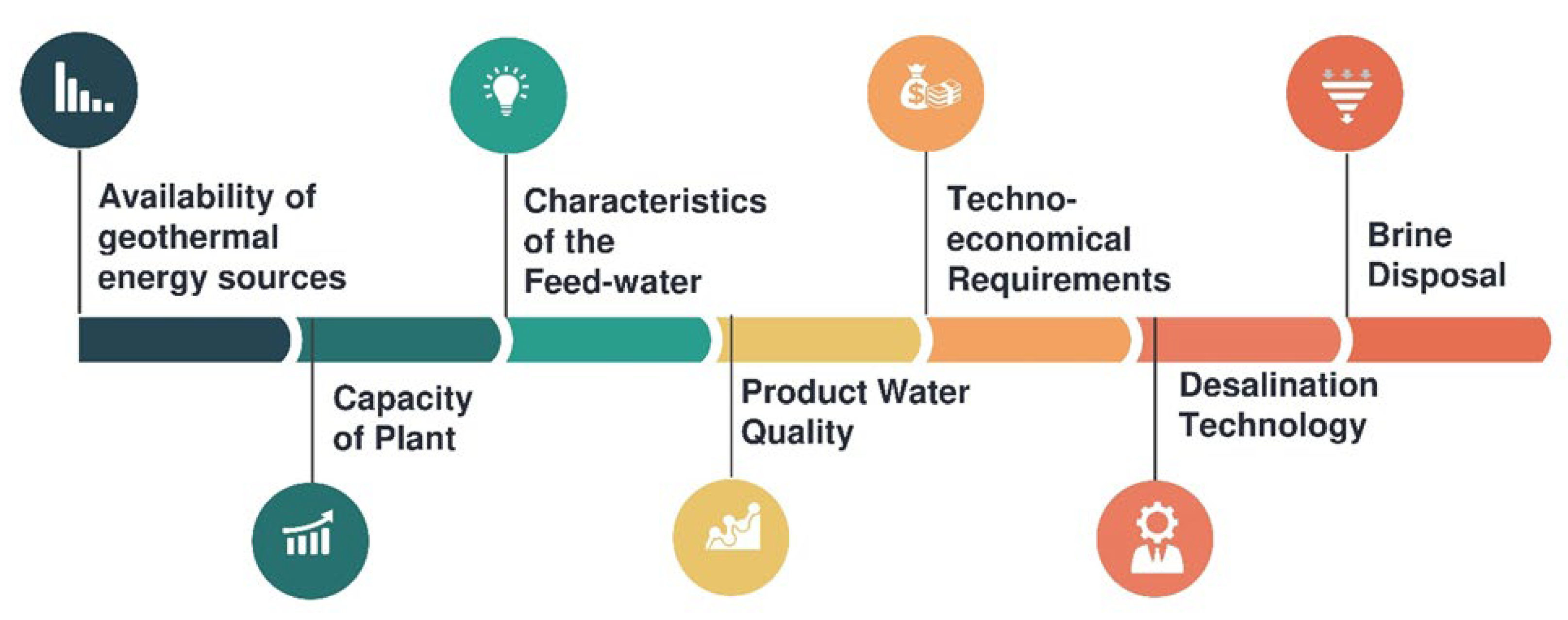 Energies 16 02901 g007 Energies 16 02901 g007