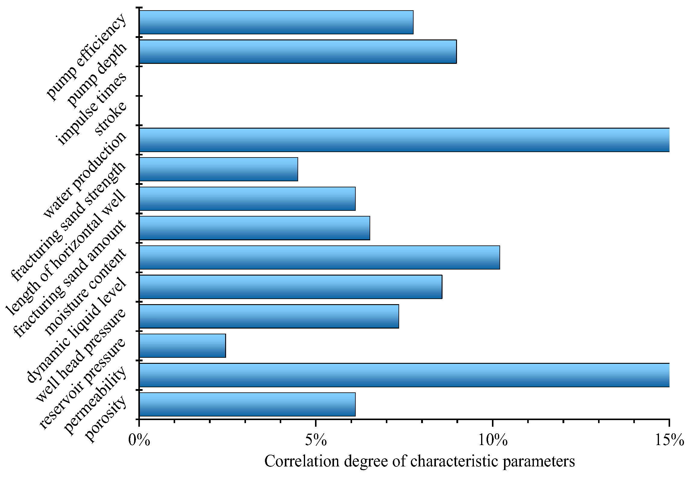 Energies 16 02904 g007