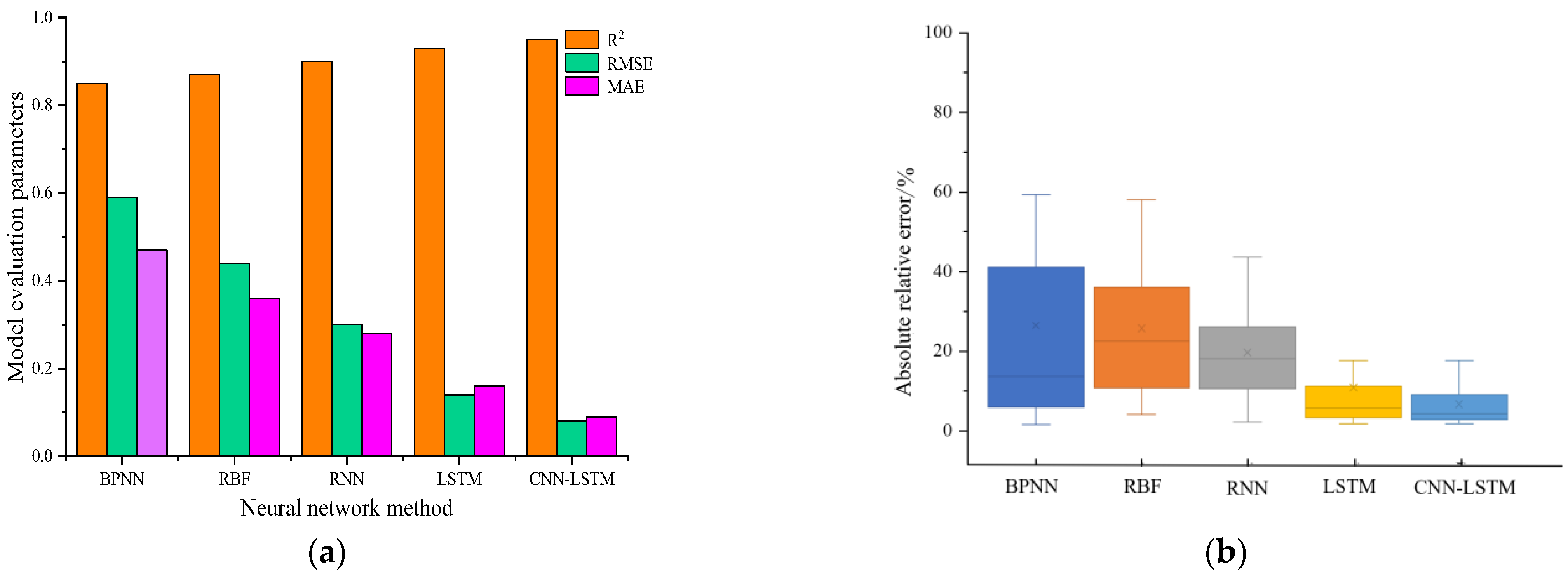 Energies 16 02904 g012