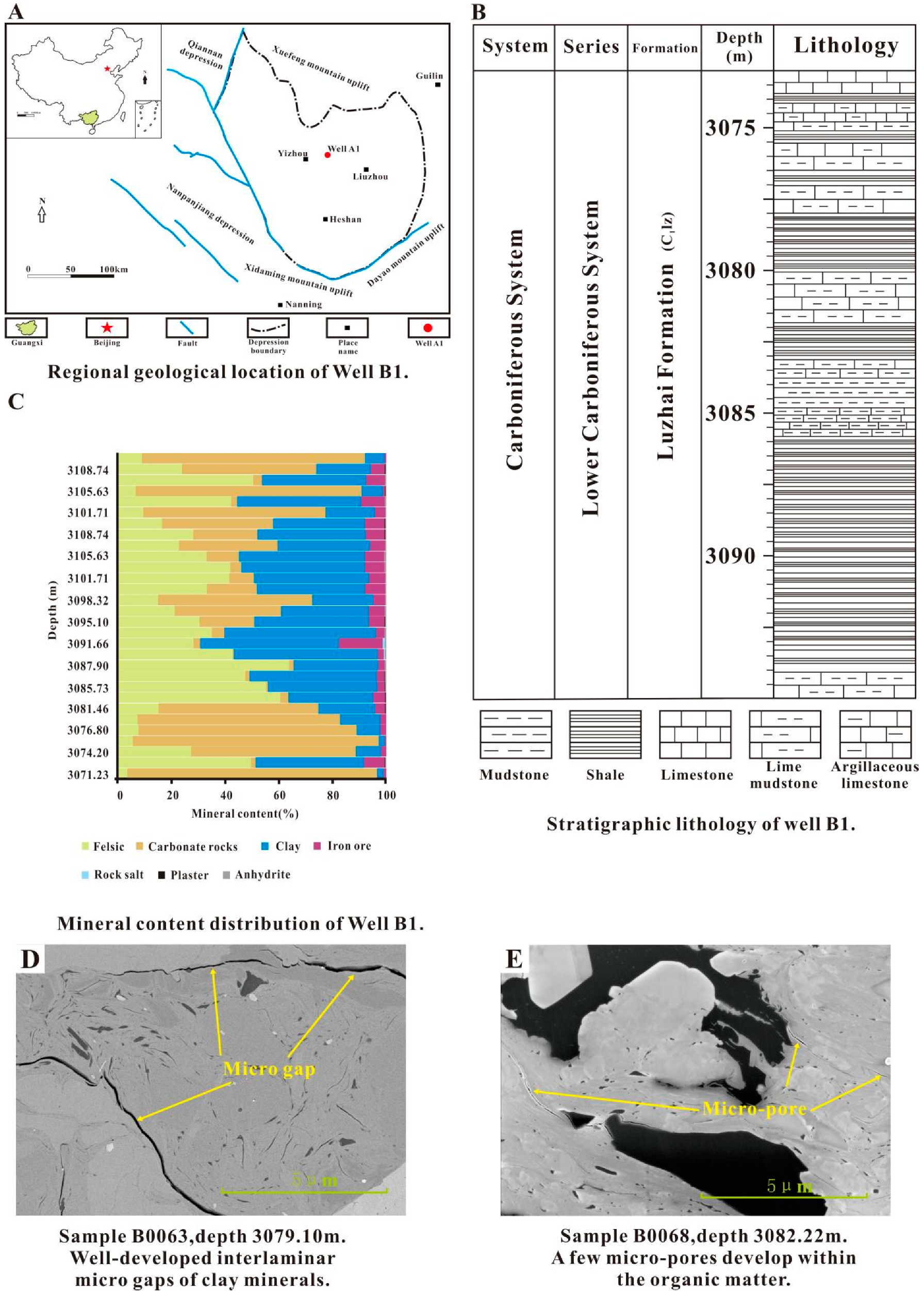 Energies 16 02905 g002 550