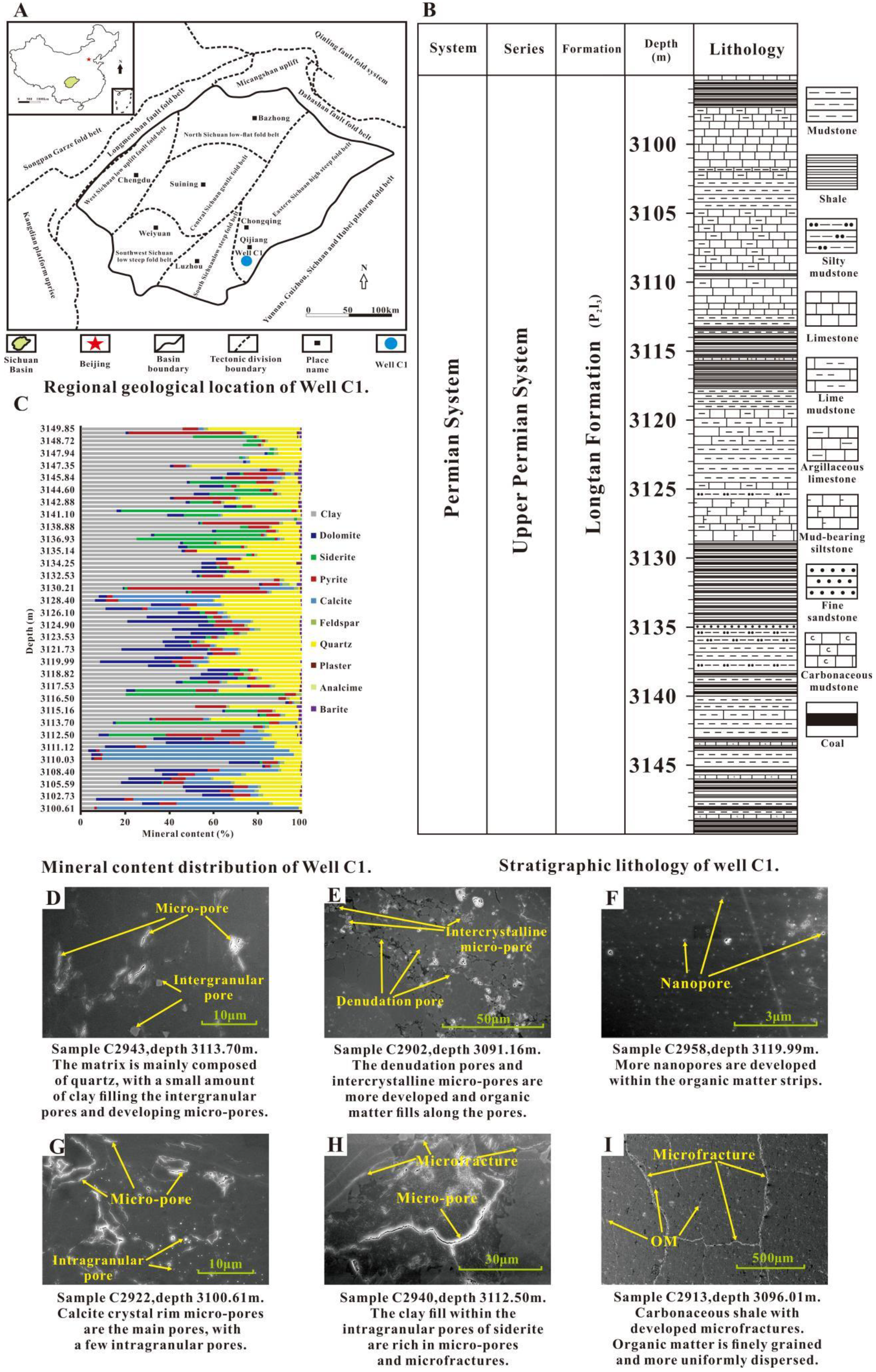 Energies 16 02905 g003 550