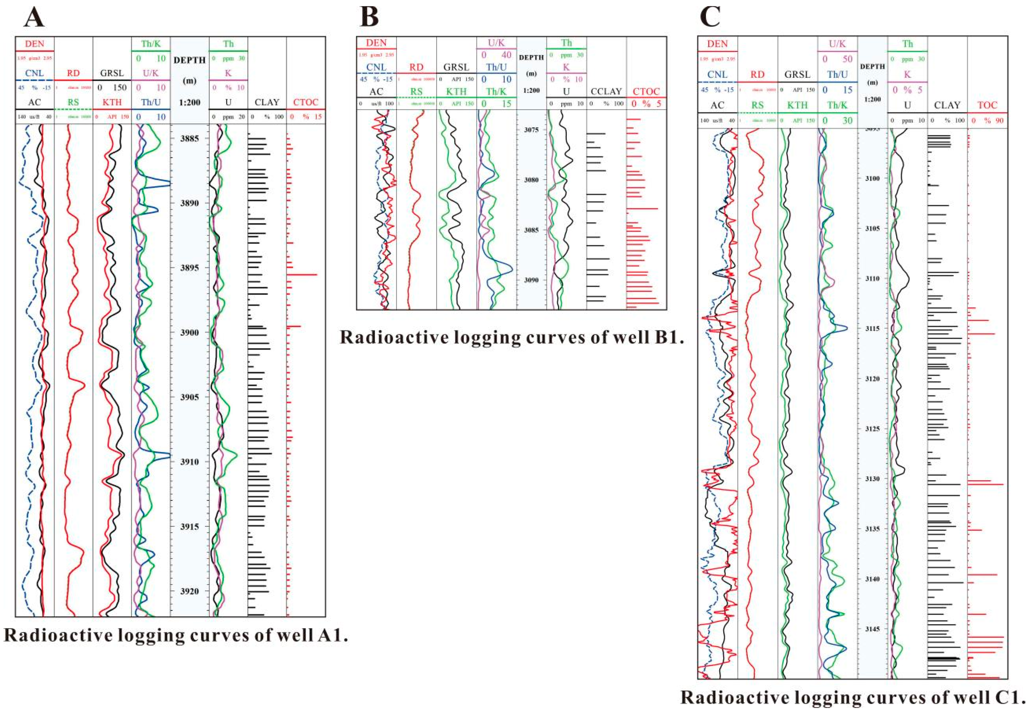 Energies 16 02905 g004 550