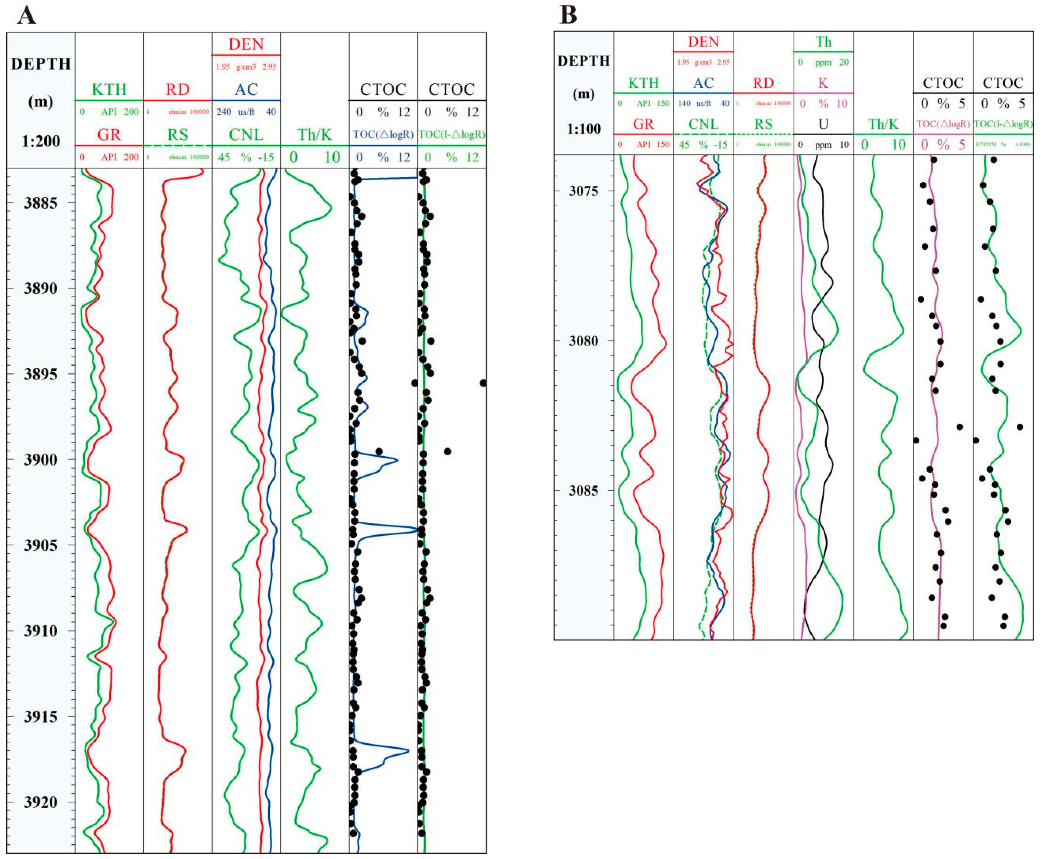 Energies 16 02905 g008 550