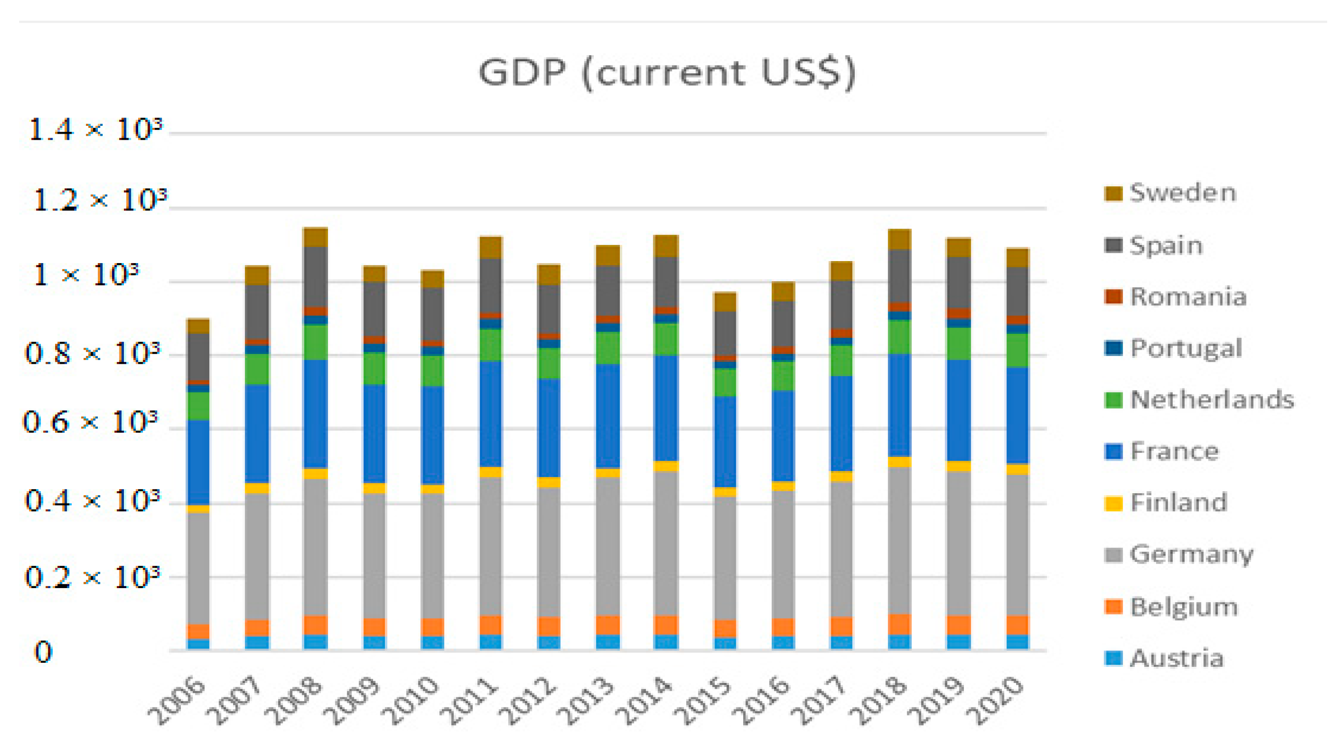 Energies 16 02908 g001