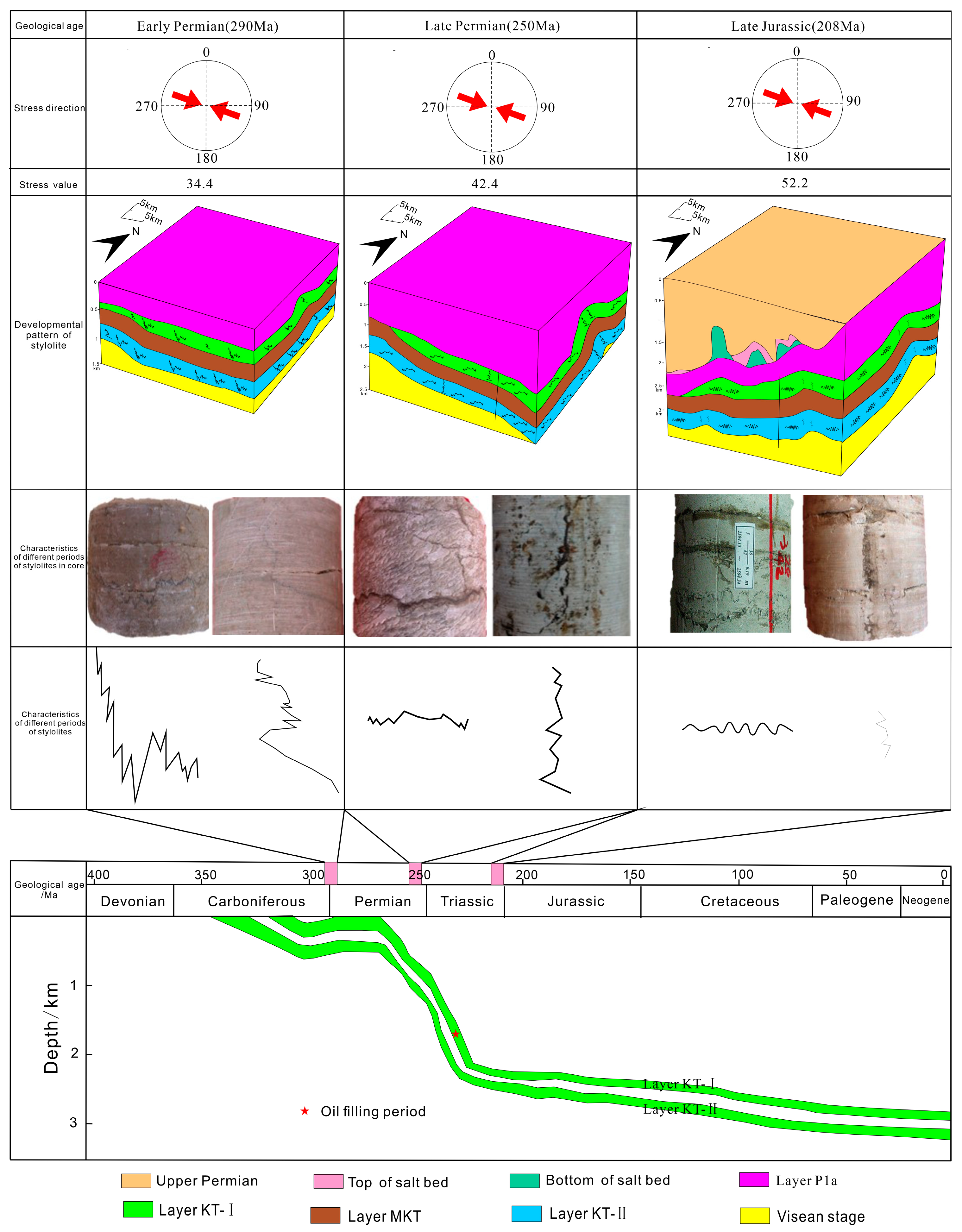 Energies 16 02909 g005 Energies 16 02909 g005
