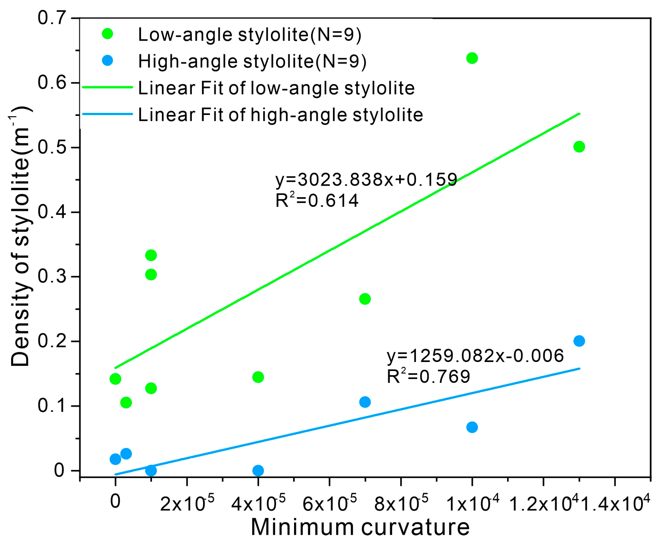 Energies 16 02909 g008 Energies 16 02909 g008