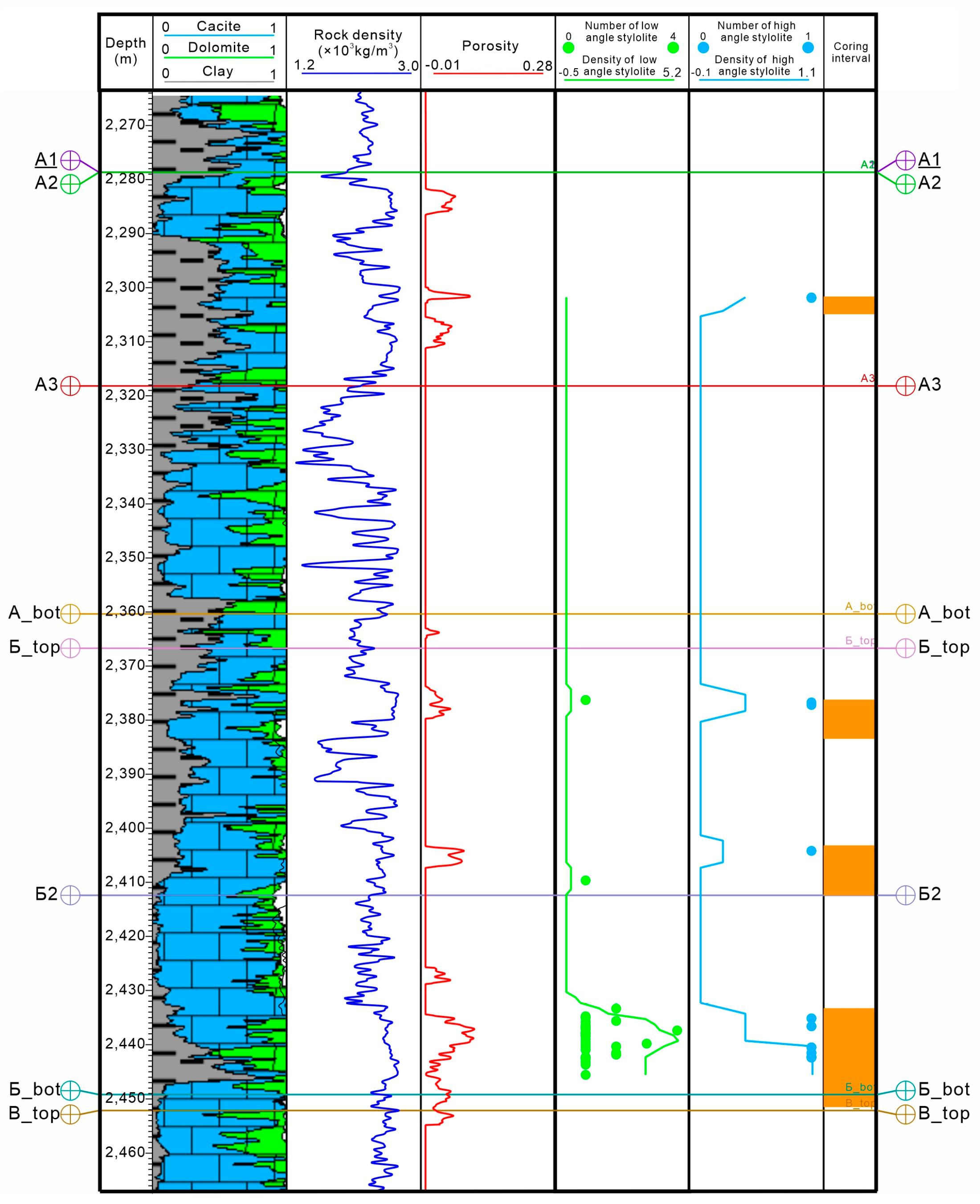 Energies 16 02909 g009 Energies 16 02909 g009