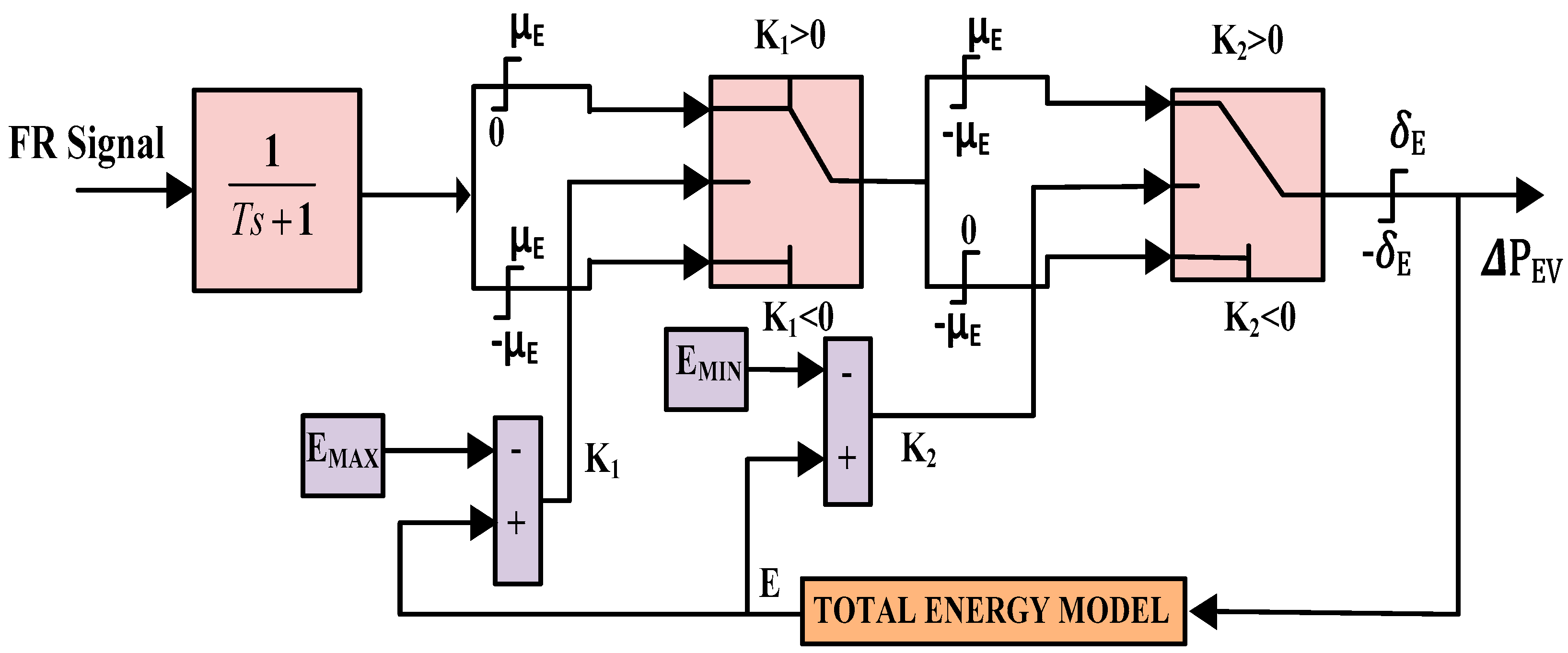 Energies 16 02913 g001