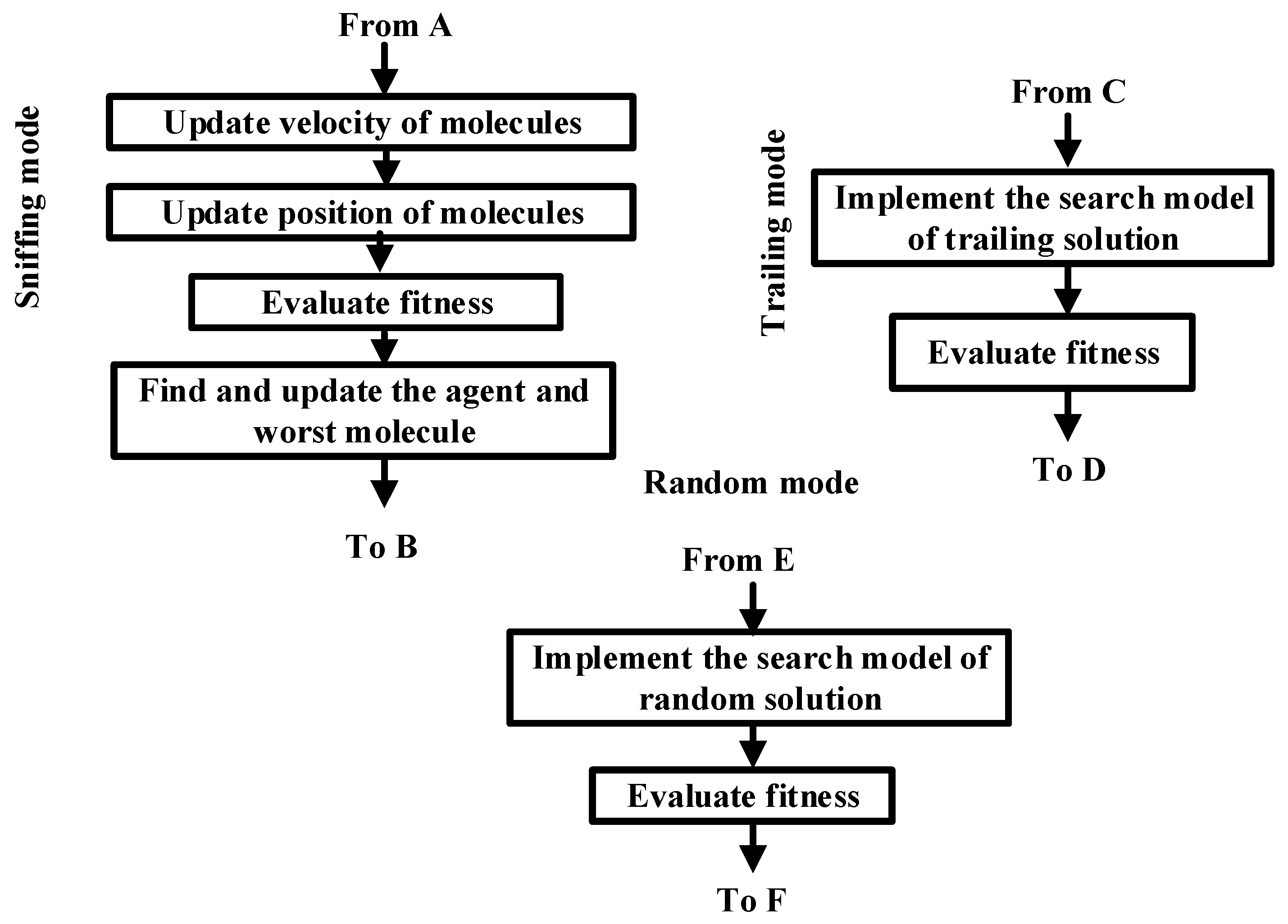 Energies 16 02913 g007