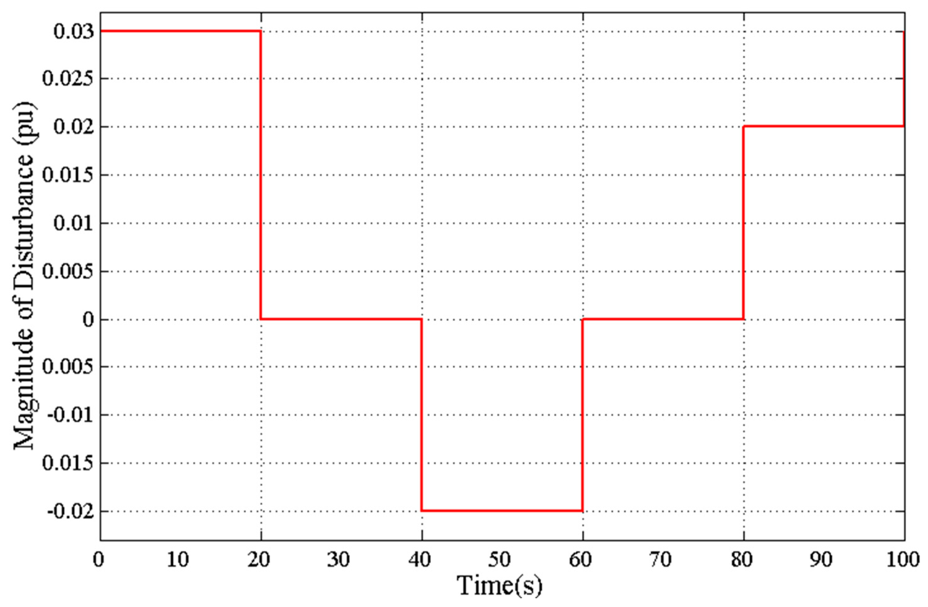 Energies 16 02913 g011