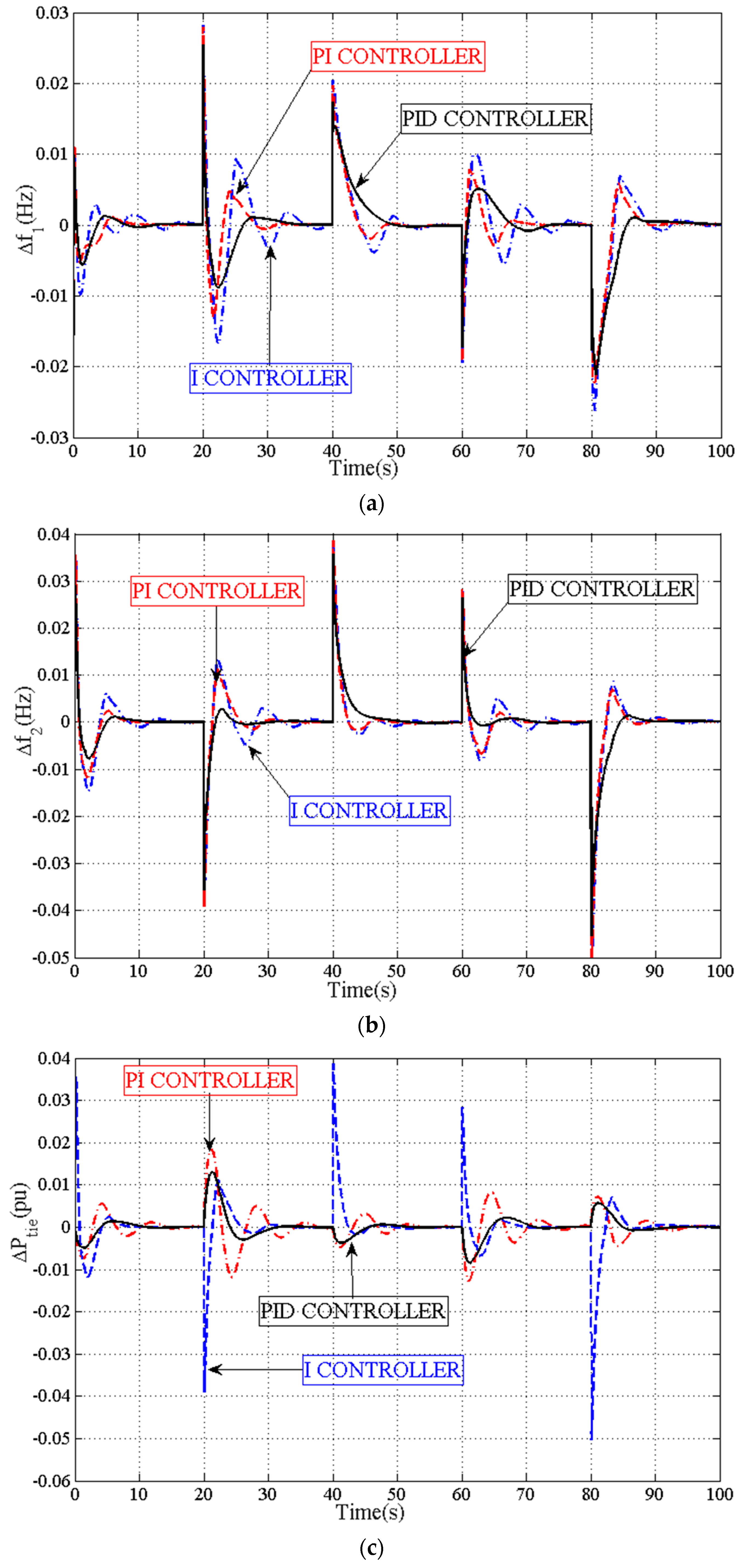 Energies 16 02913 g012