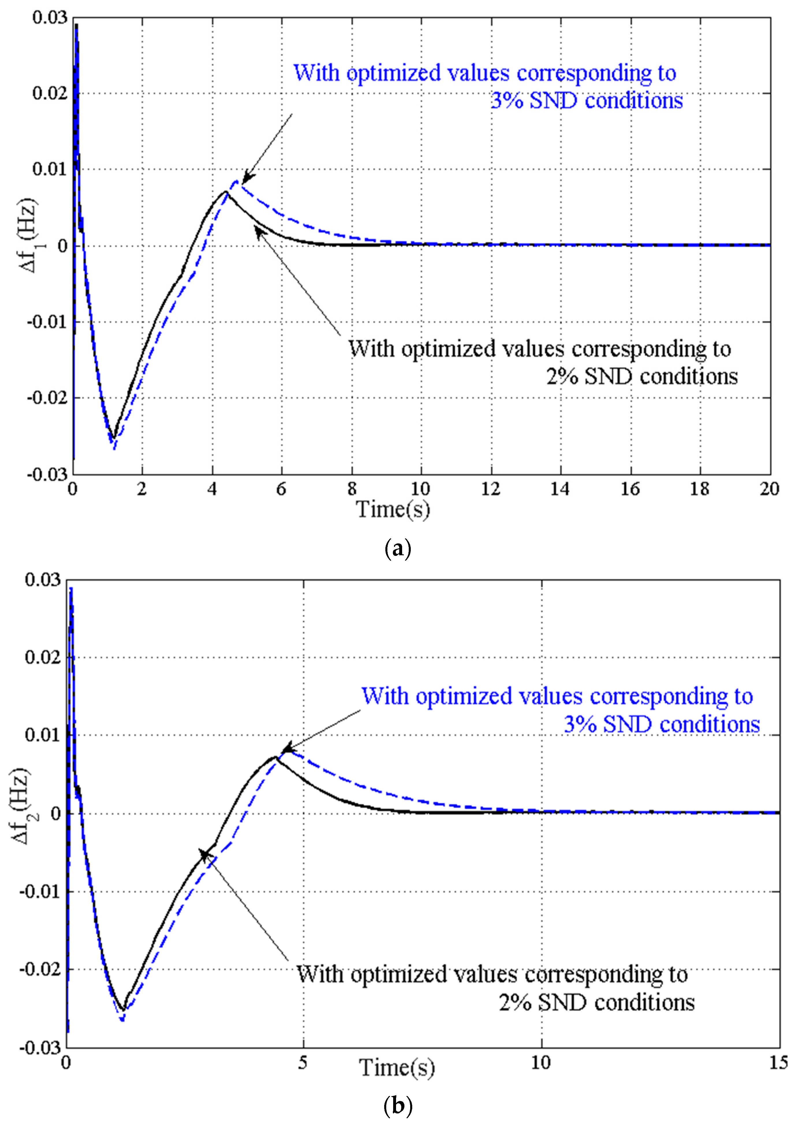 Energies 16 02913 g014a