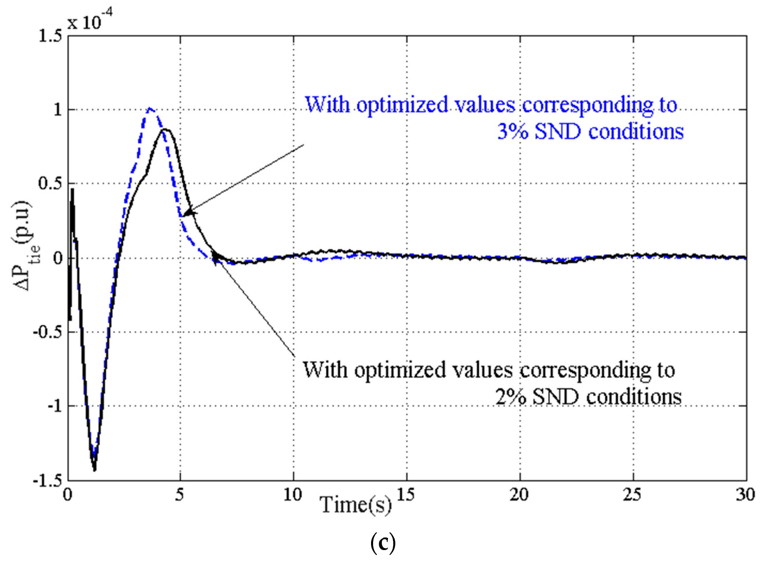 Energies 16 02913 g014b