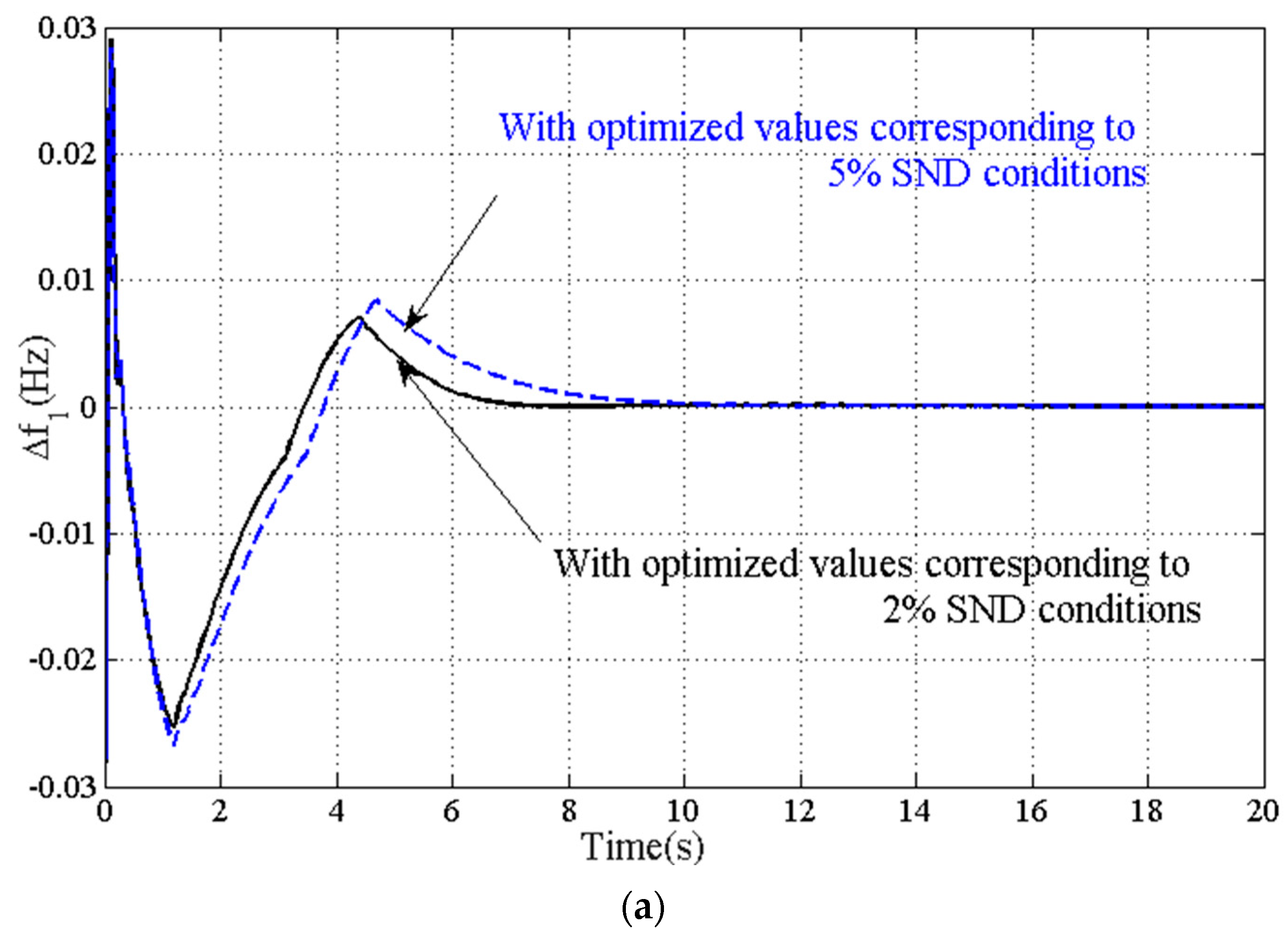 Energies 16 02913 g015a