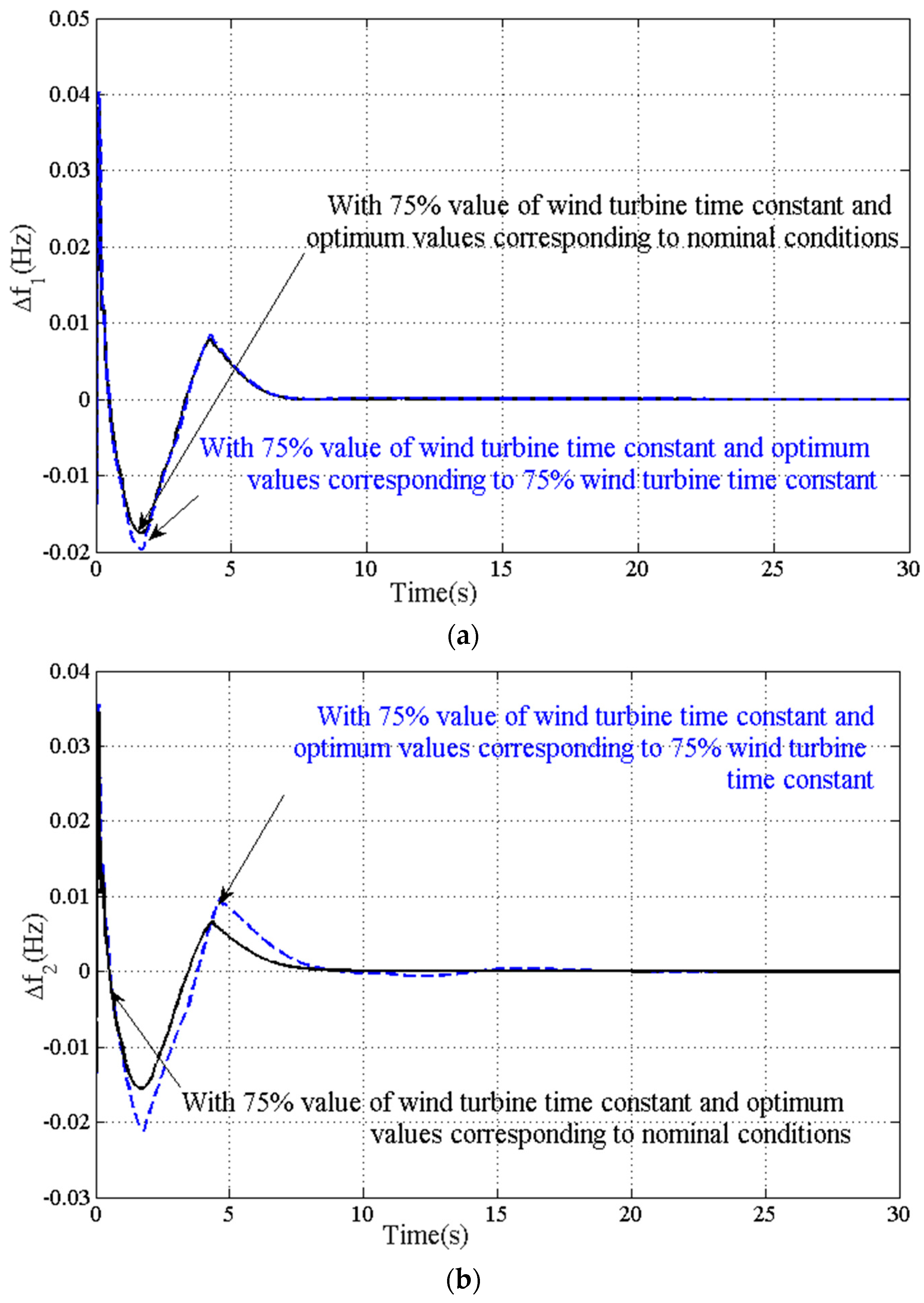Energies 16 02913 g016a