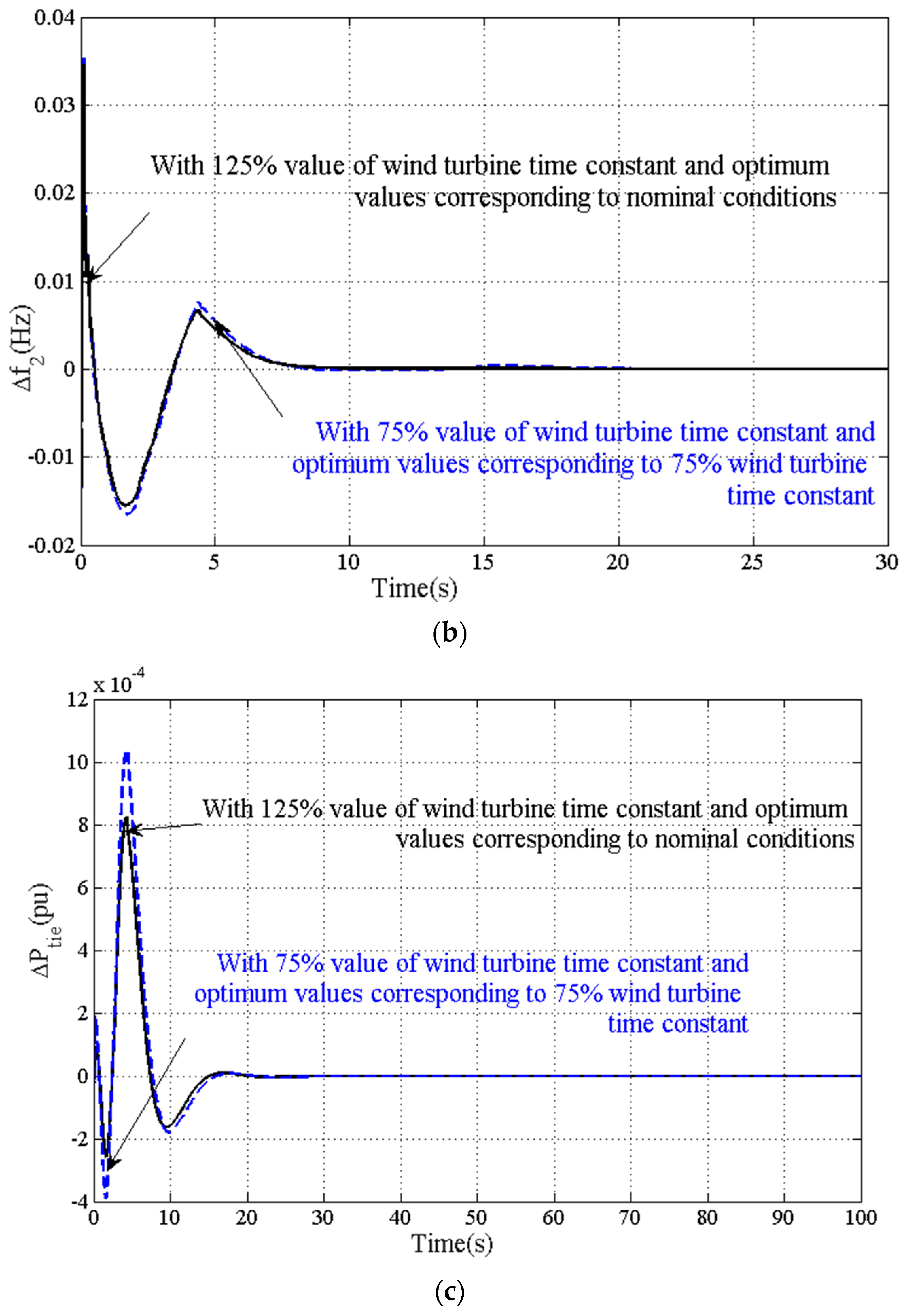 Energies 16 02913 g017b