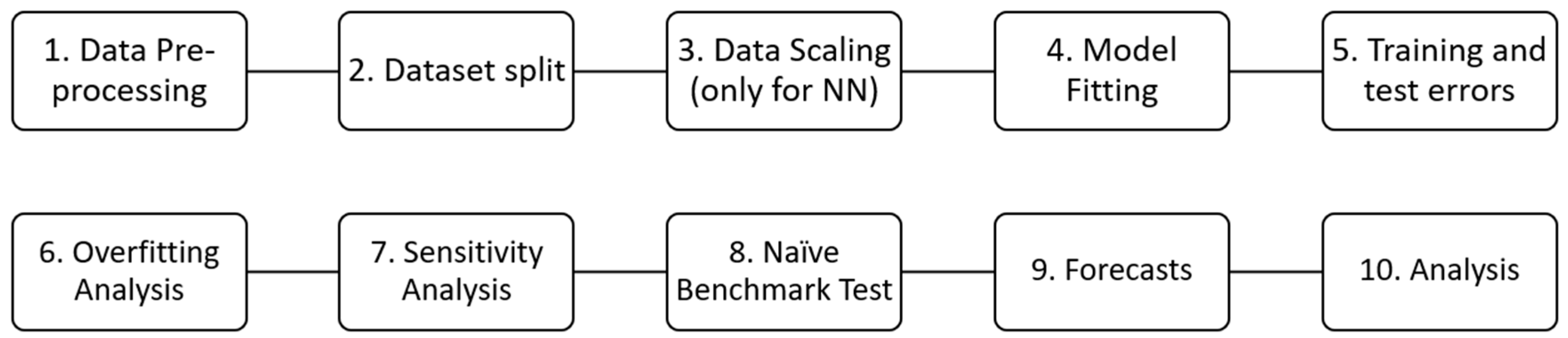 Energies 16 02915 g001