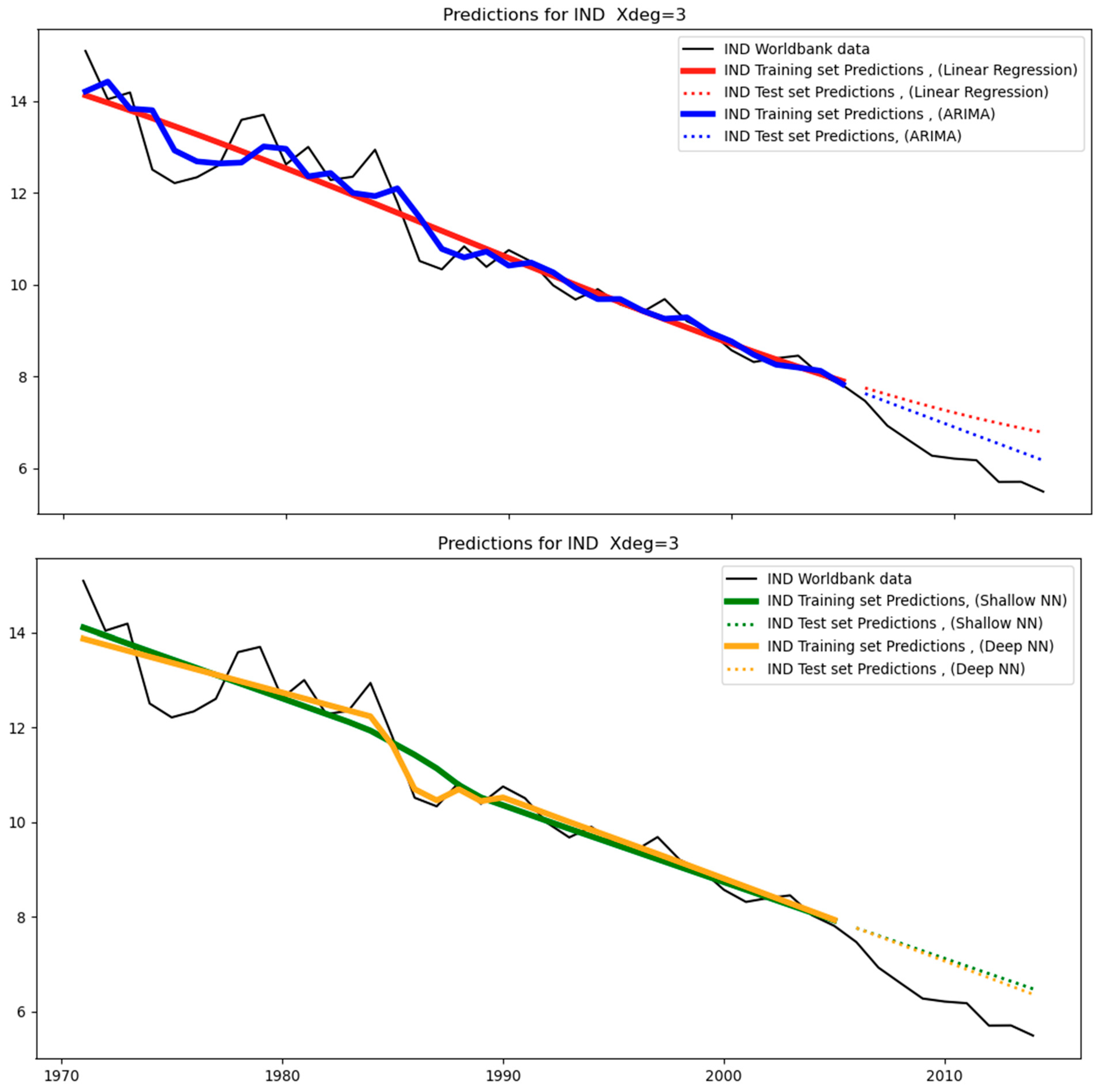 Energies 16 02915 g005