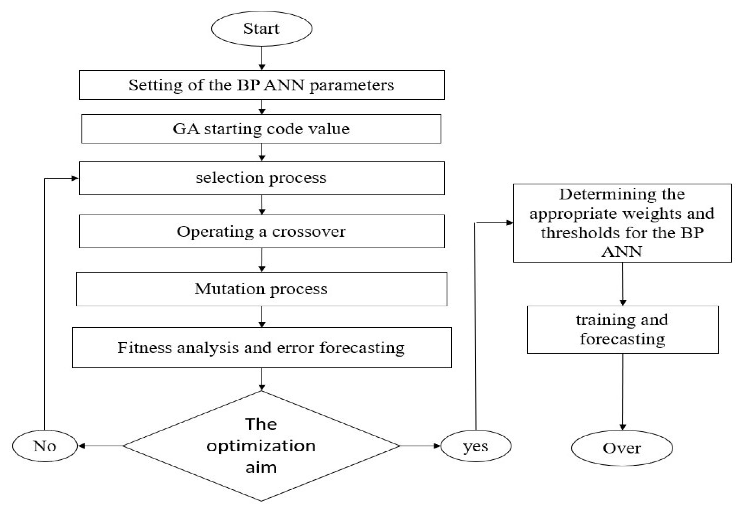 Energies 16 02919 g009 Energies 16 02919 g009