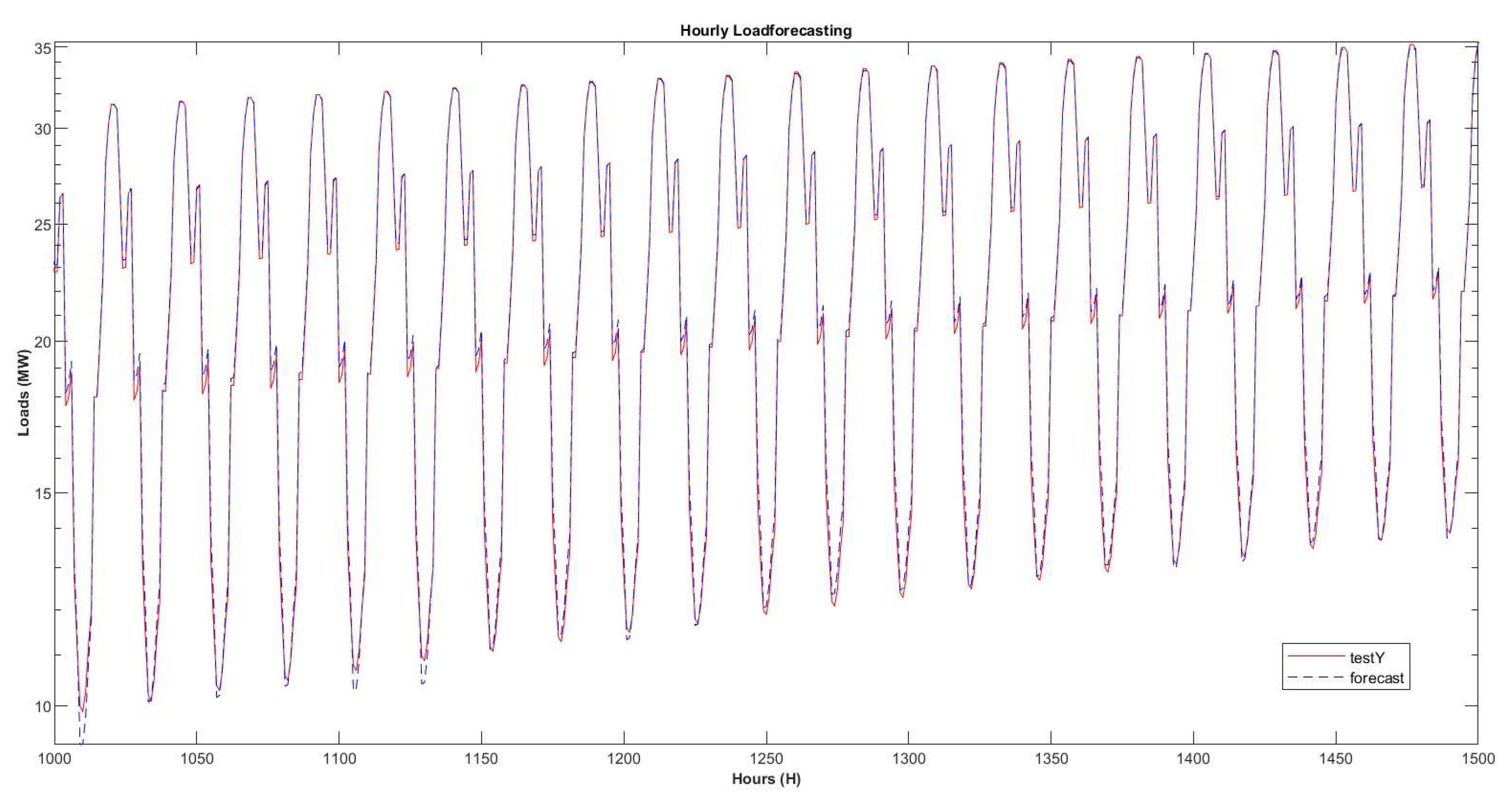 Energies 16 02919 g010 Energies 16 02919 g010
