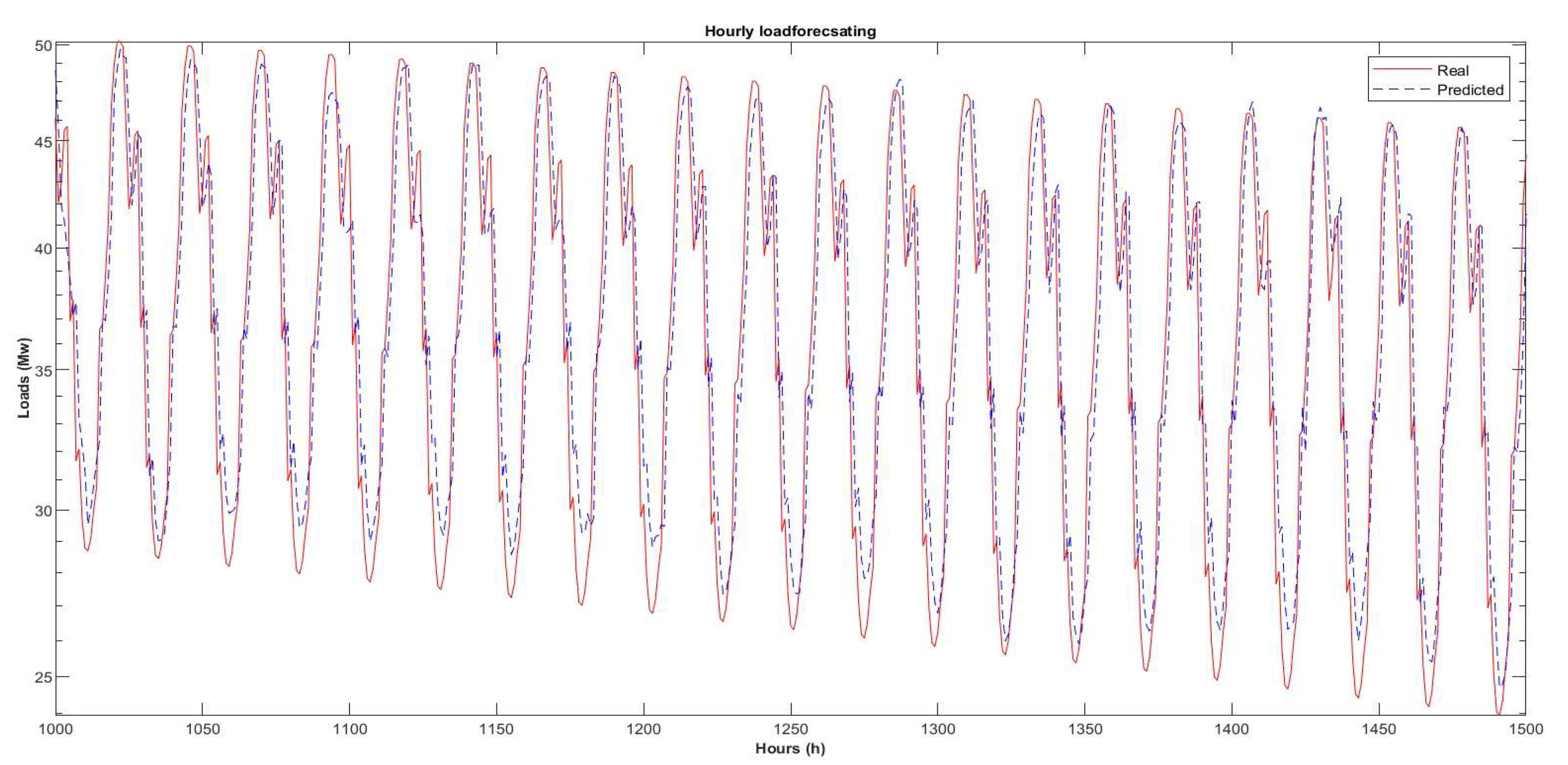Energies 16 02919 g014 Energies 16 02919 g014