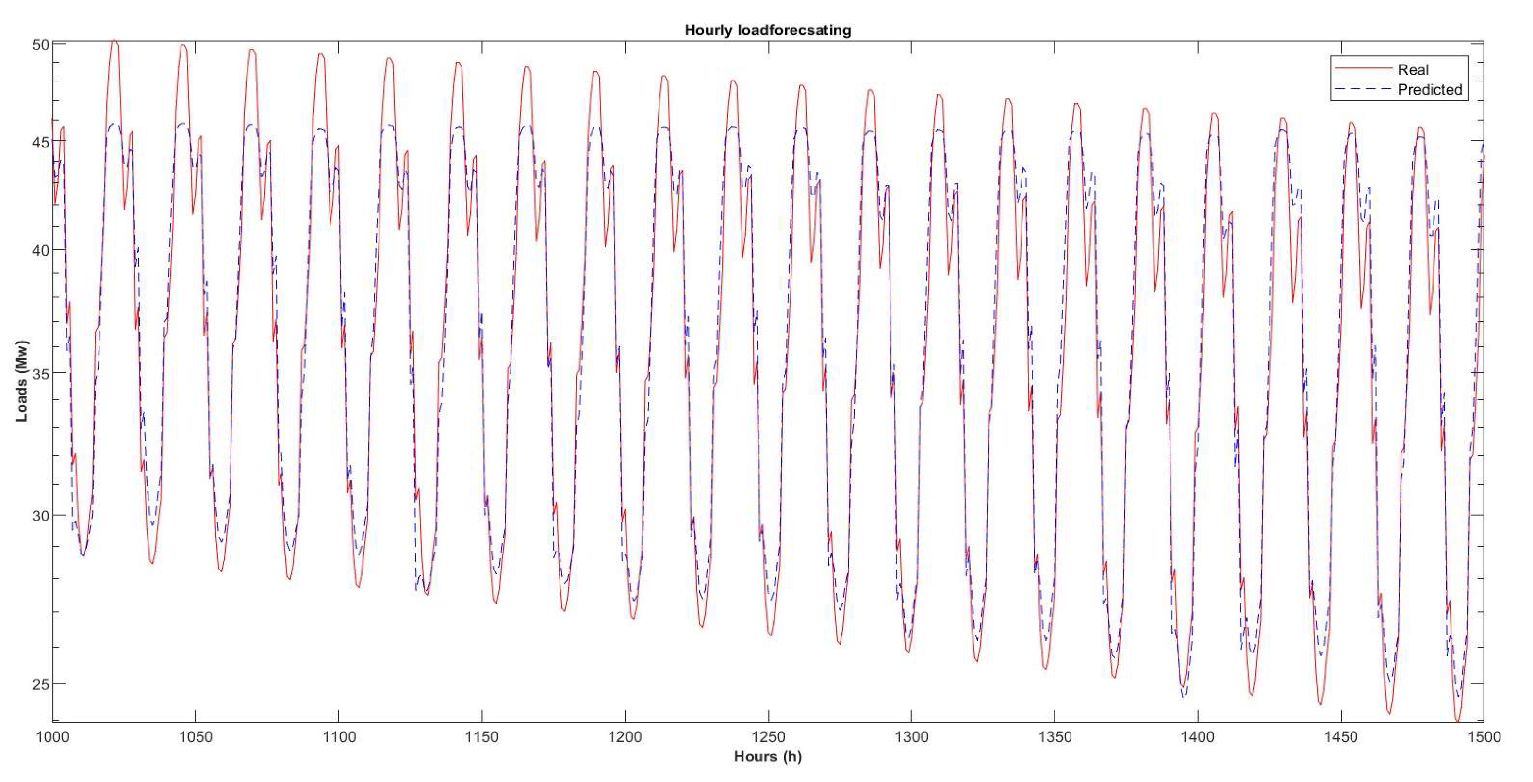 Energies 16 02919 g015 Energies 16 02919 g015