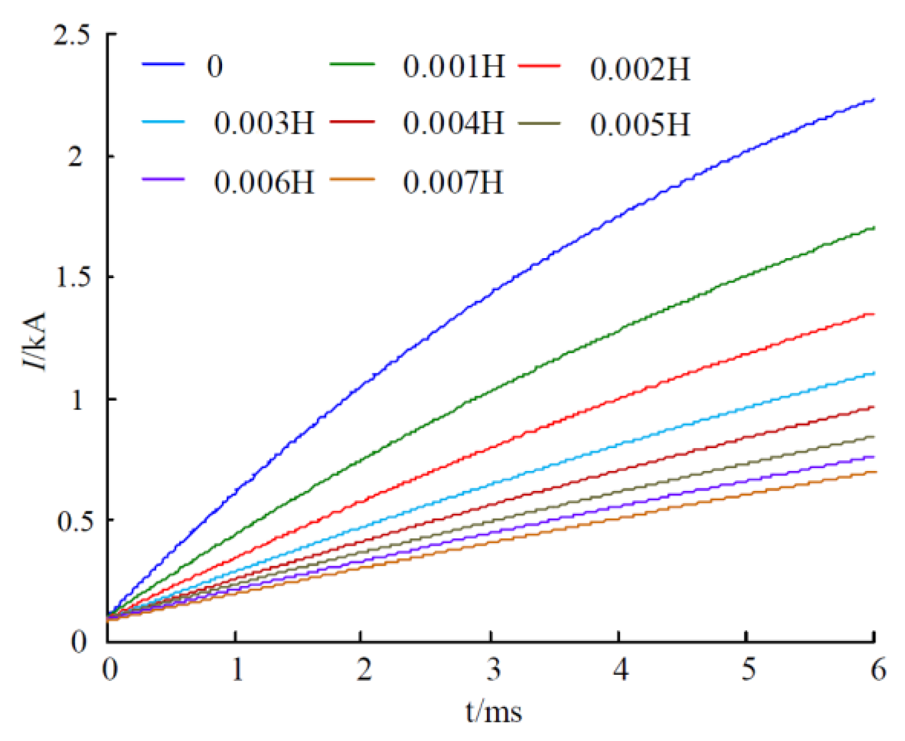 Energies 16 02921 g003 Energies 16 02921 g003