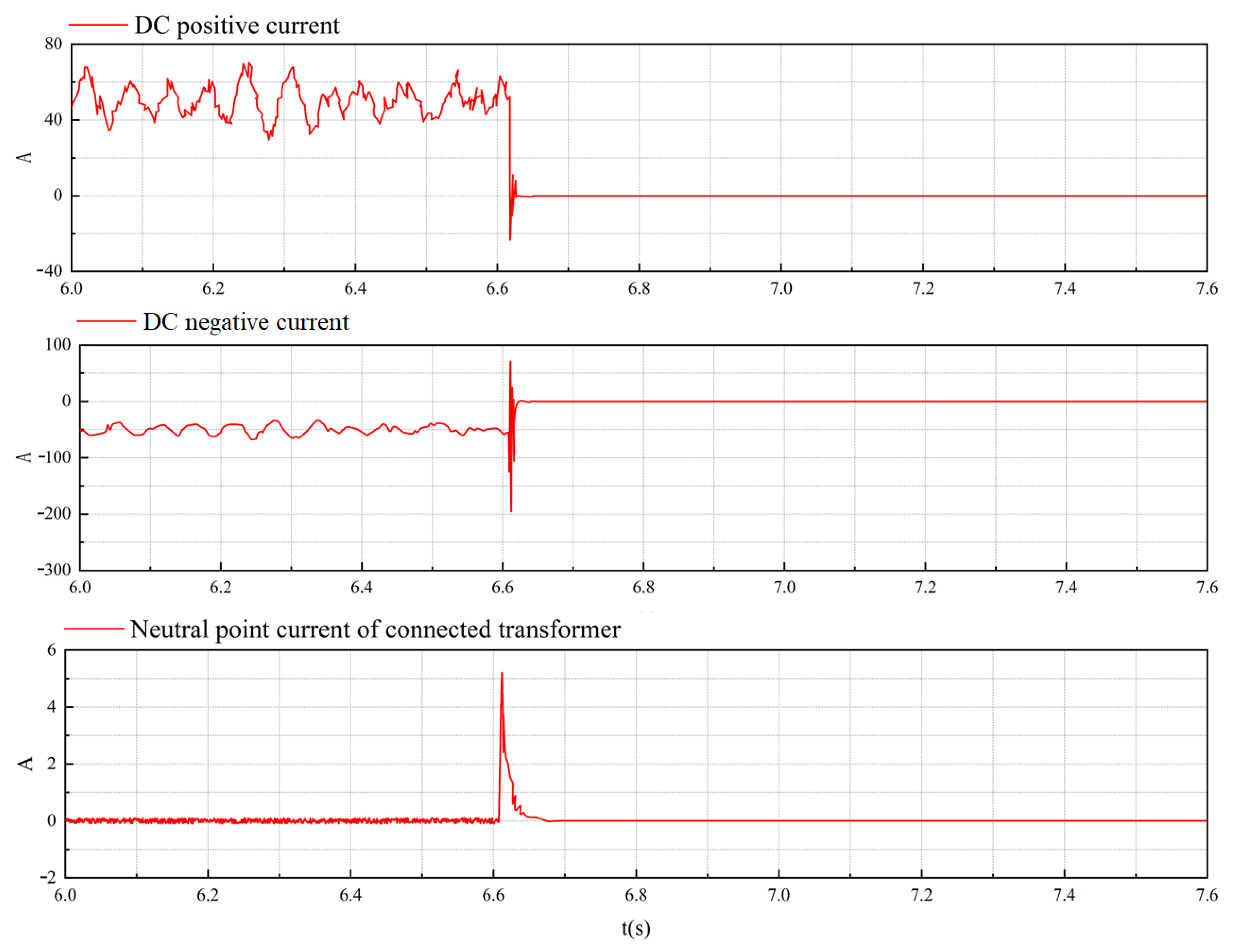 Energies 16 02921 g005 Energies 16 02921 g005