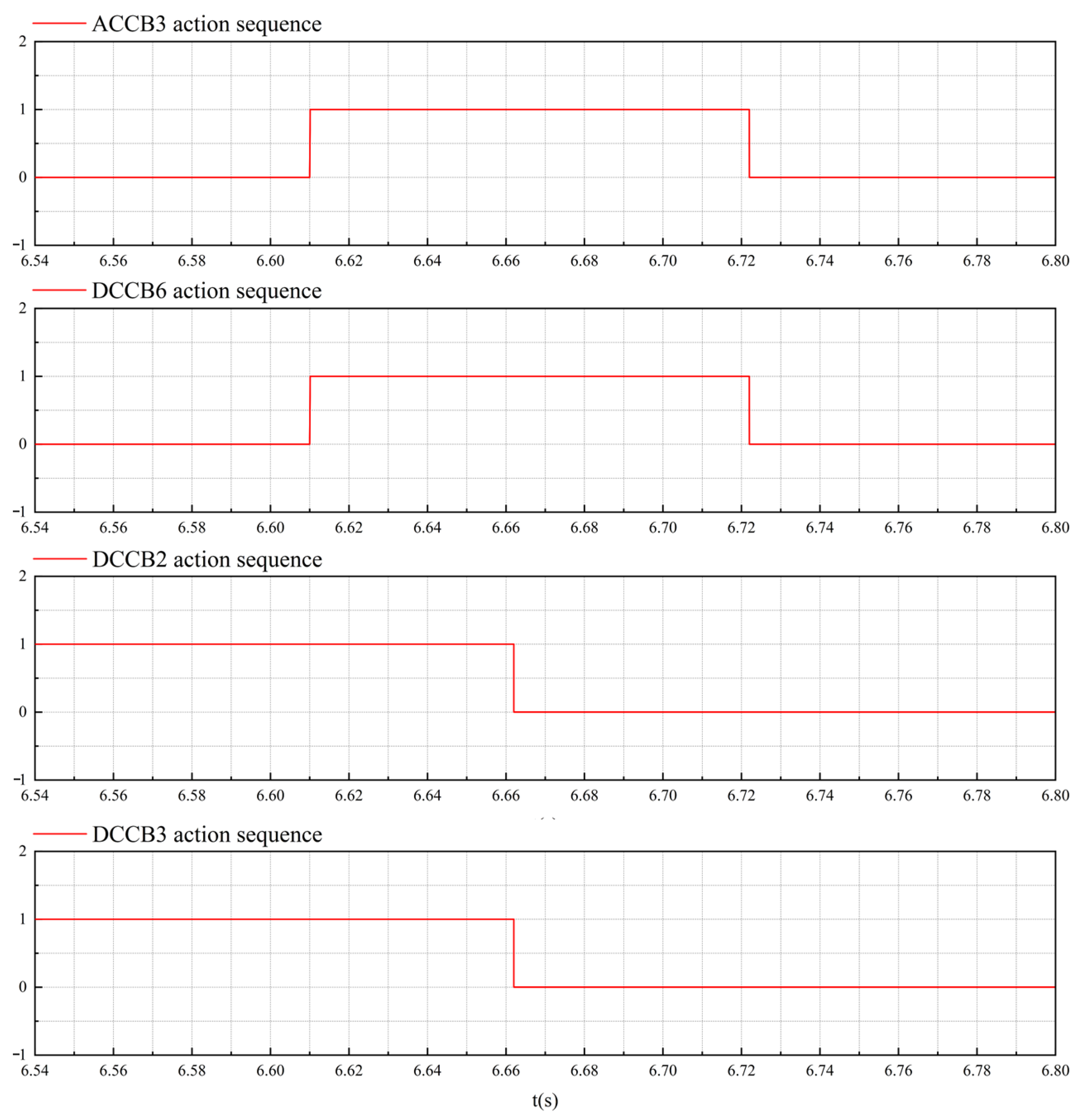 Energies 16 02921 g006 Energies 16 02921 g006