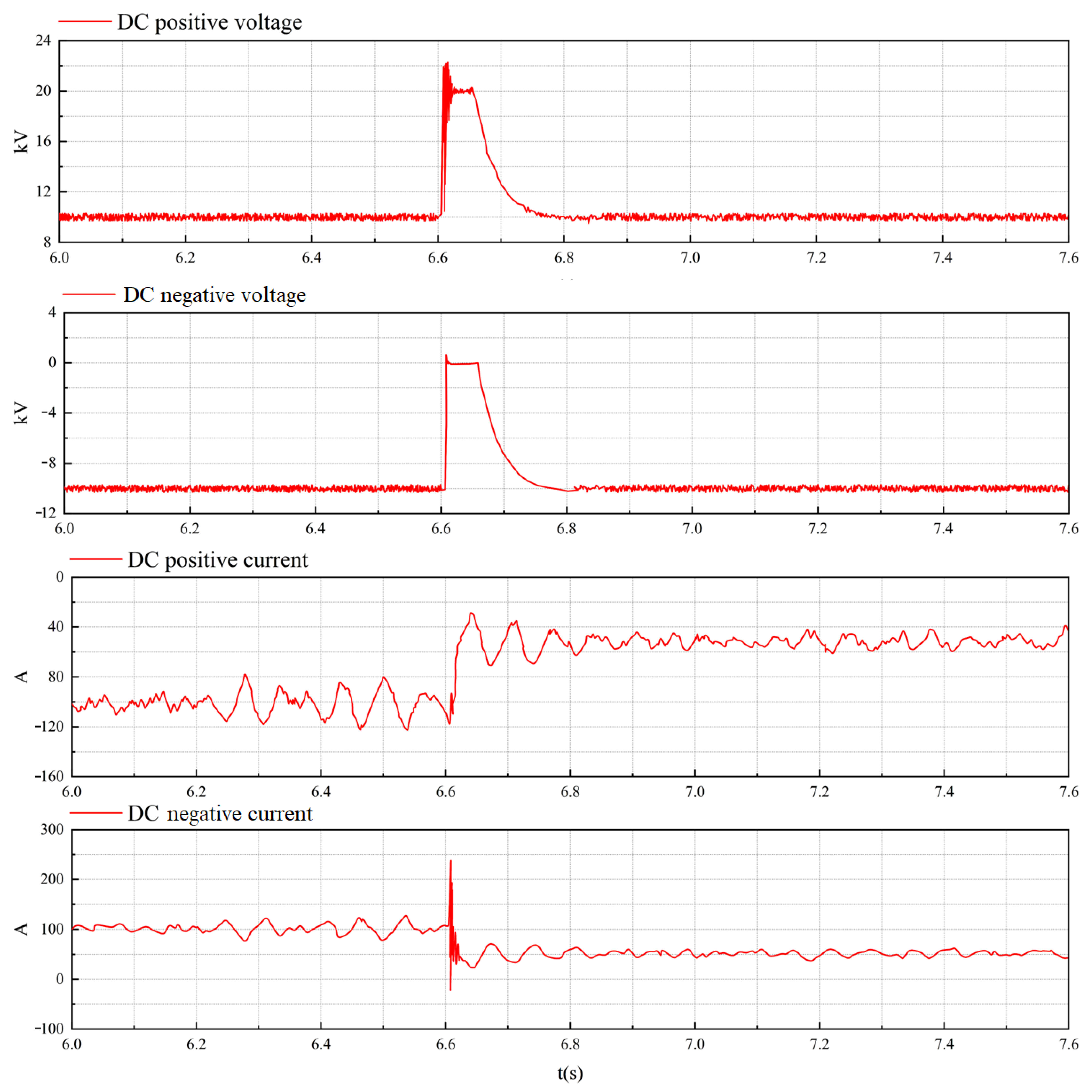 Energies 16 02921 g007 Energies 16 02921 g007