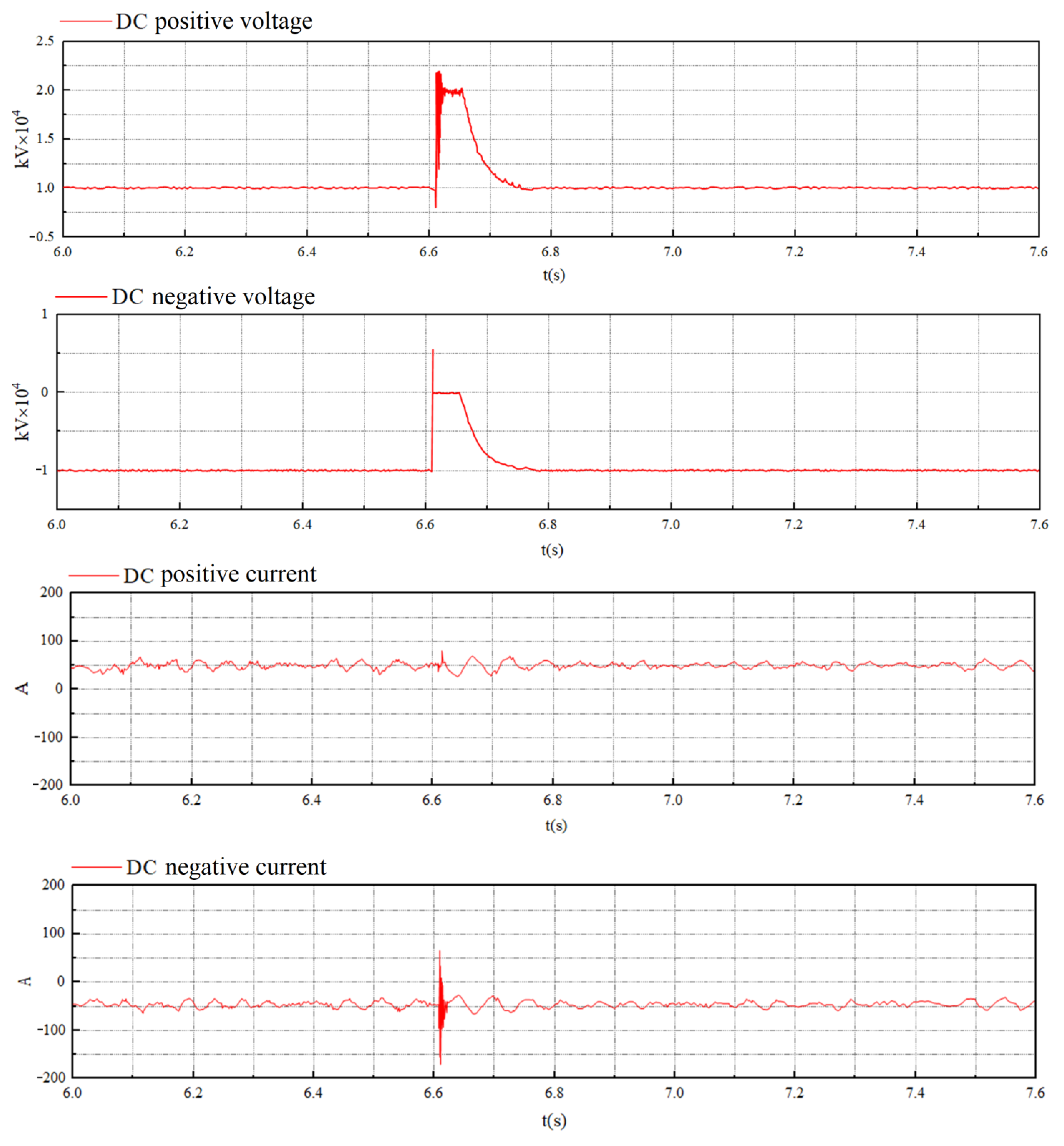 Energies 16 02921 g008 Energies 16 02921 g008