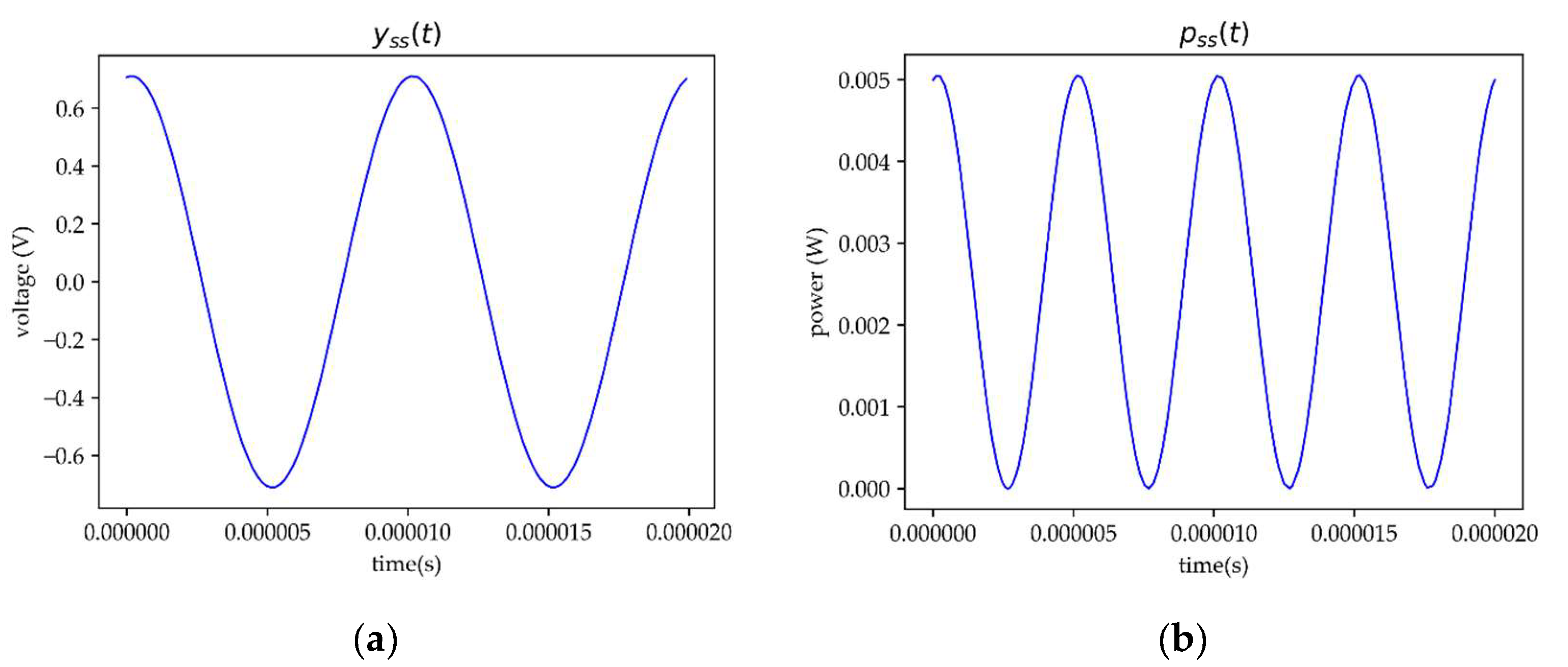 Energies 16 02922 g005