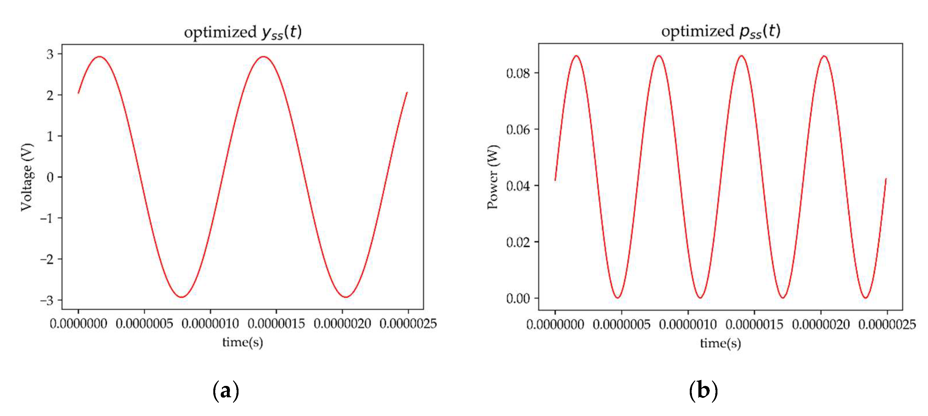 Energies 16 02922 g006