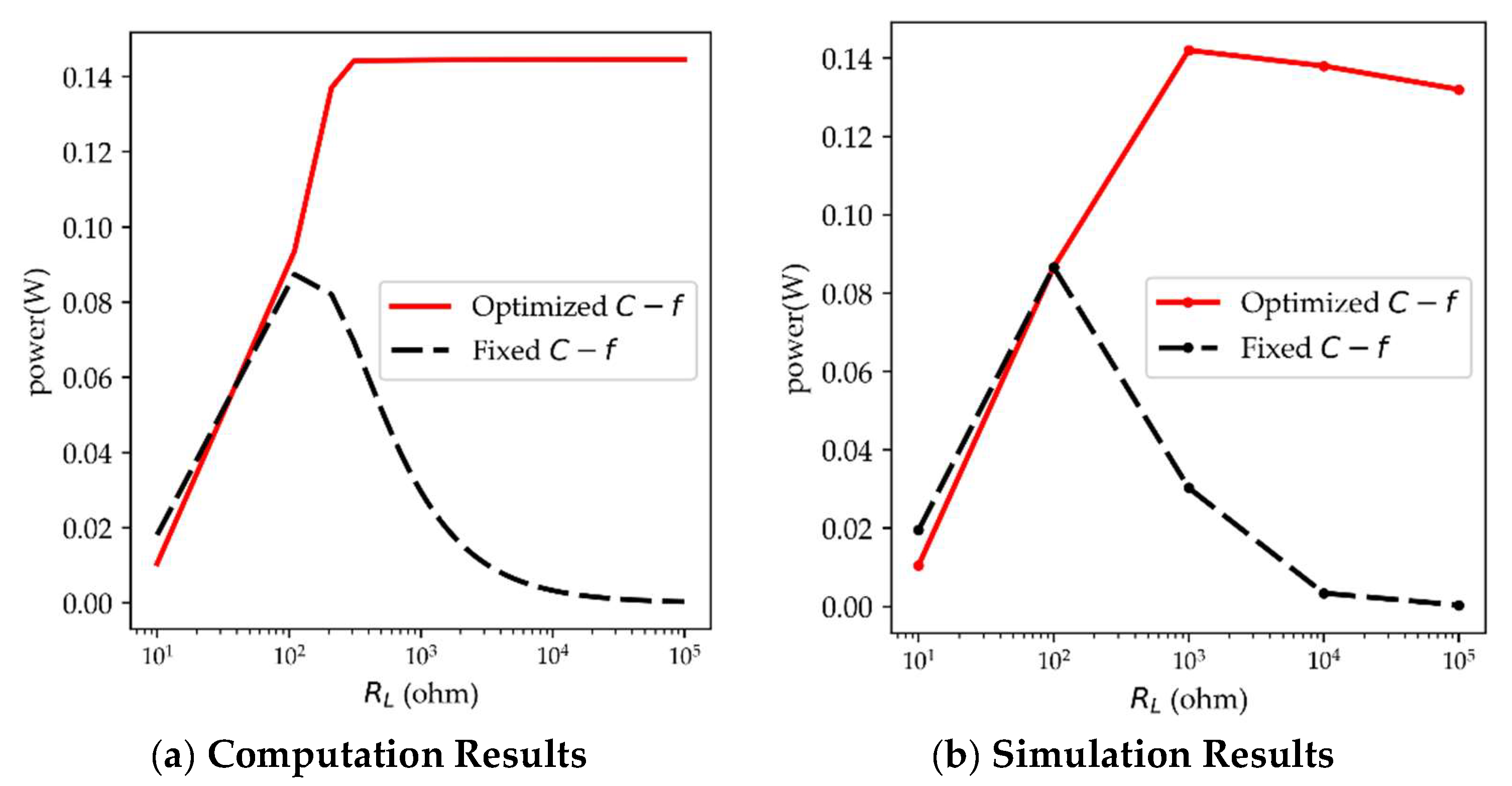 Energies 16 02922 g009