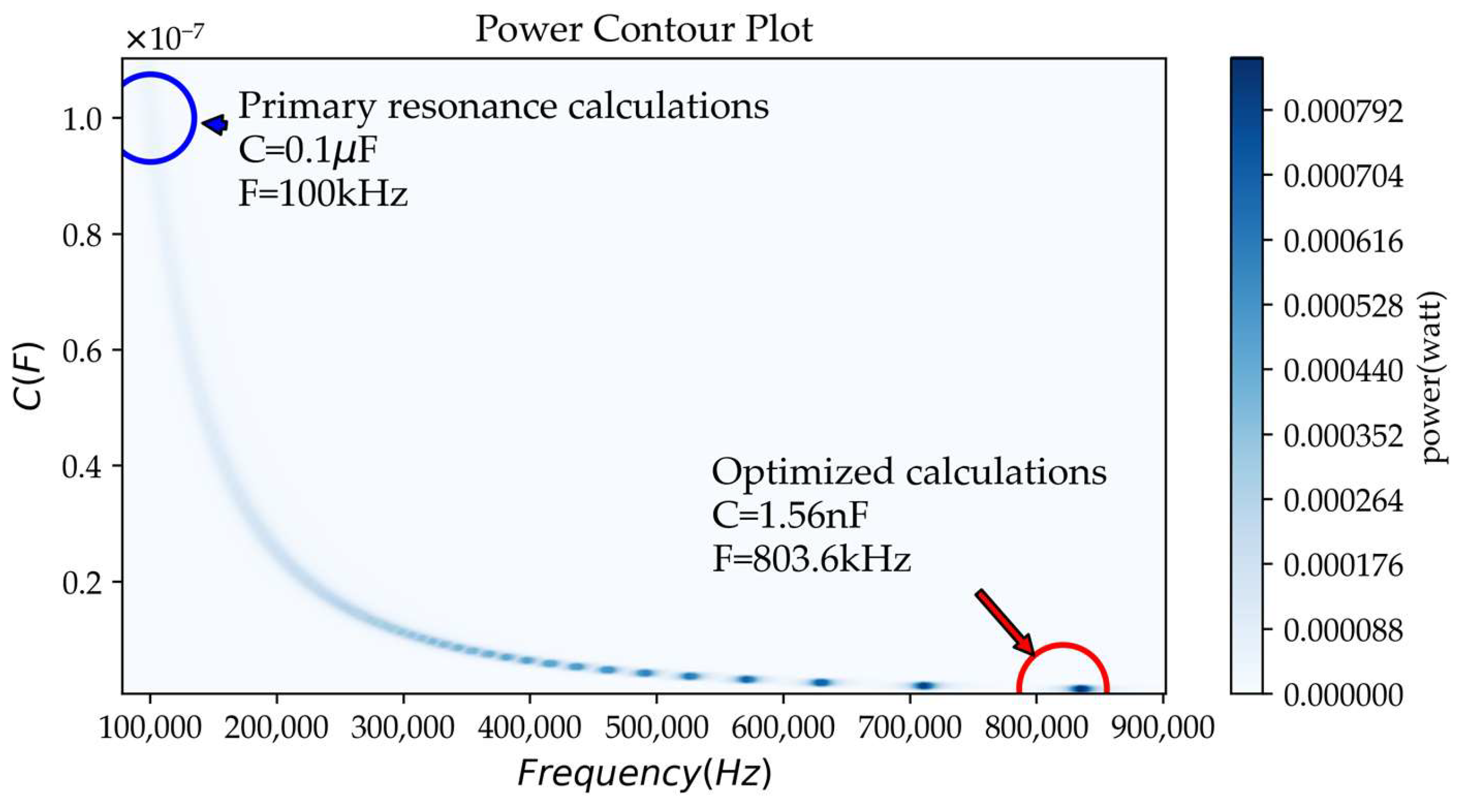 Energies 16 02922 g010