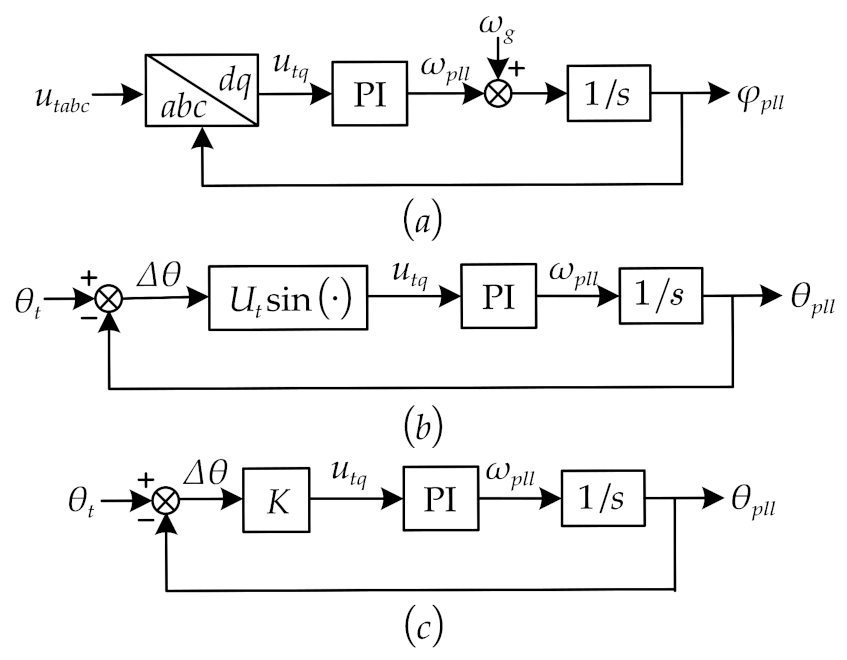Energies 16 02923 g003