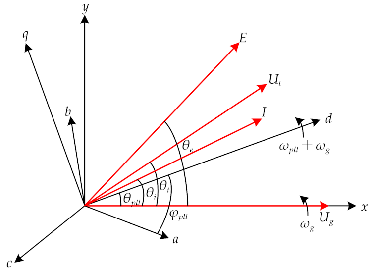 Energies 16 02923 g004